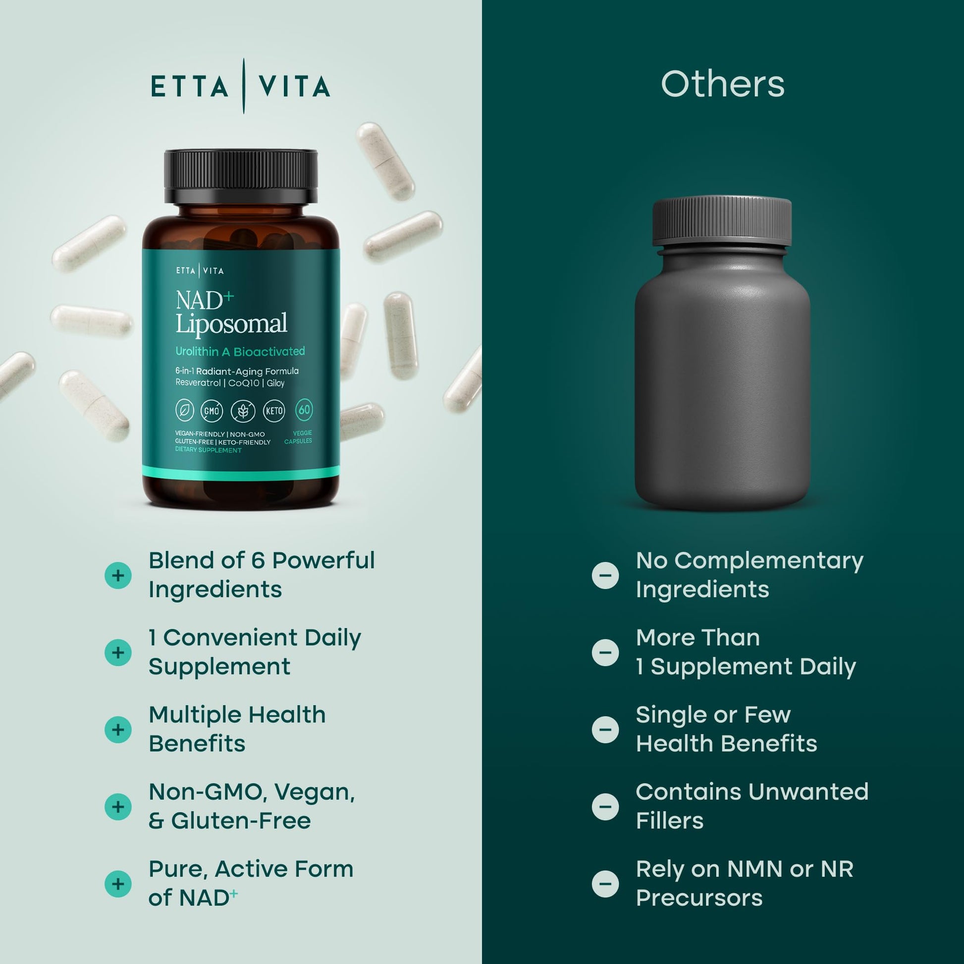 Liposomal NAD+ Supplement - Resveratrol, Urolithin A, CoQ10 & Muira Puama (Made in USA) NAD Supplement for Natural Energy, Brain Fog, Digestion, Detox, Gut Health, Microbiome, NR NMN Replacement Etta Vita buy supplements canada