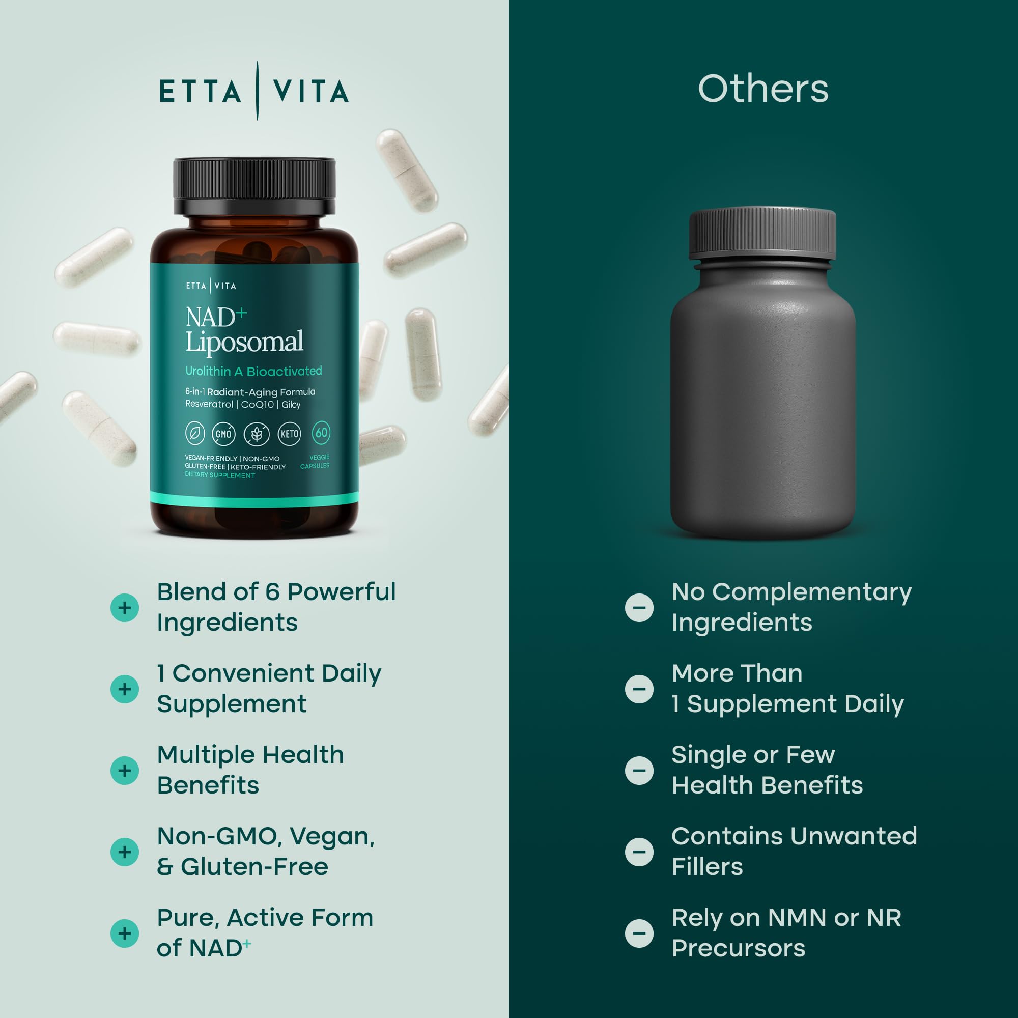 Liposomal NAD+ Supplement - Resveratrol, Urolithin A, CoQ10 & Muira Puama (Made in USA) NAD Supplement for Natural Energy, Brain Fog, Digestion, Detox, Gut Health, Microbiome, NR NMN Replacement Etta Vita buy supplements canada