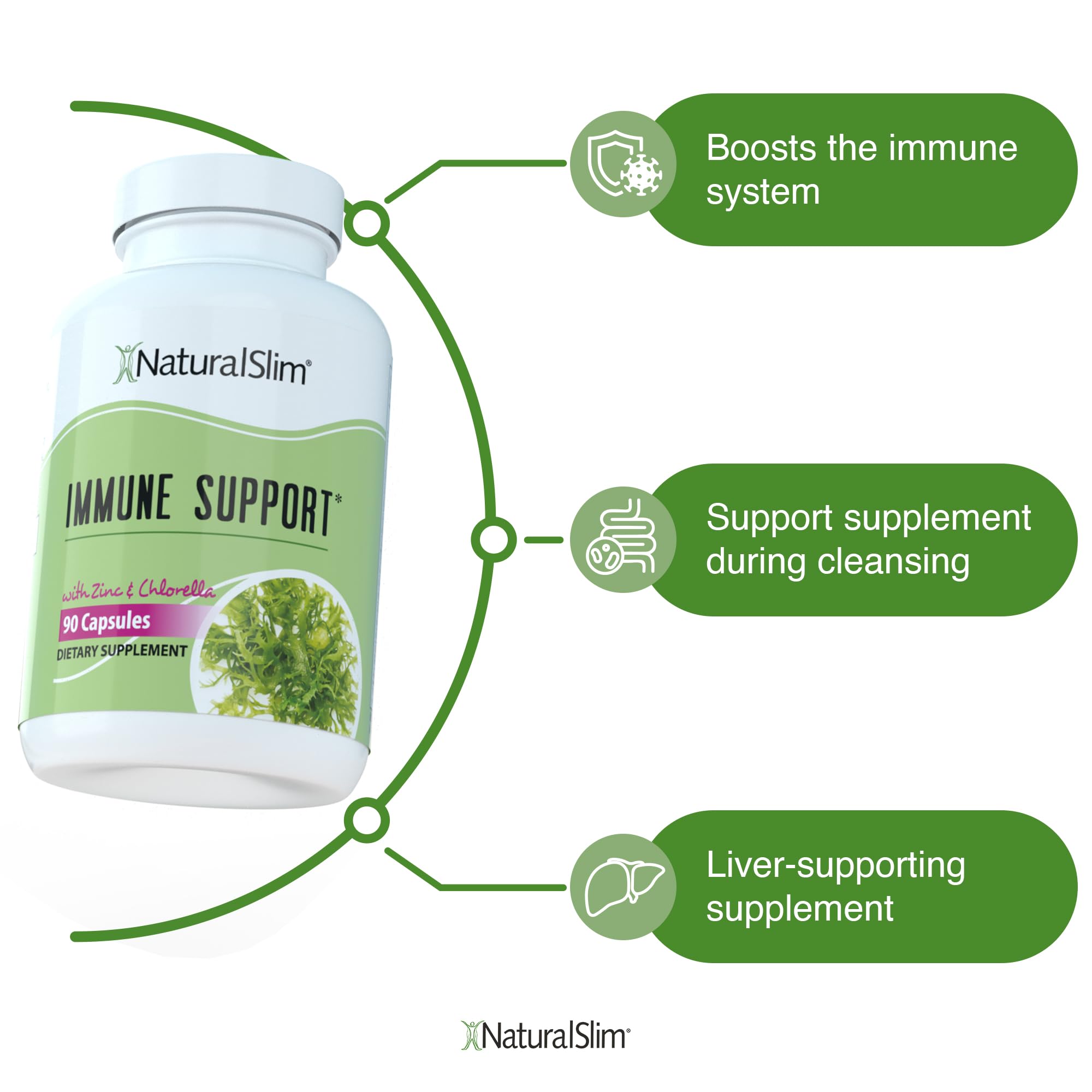 NaturalSlim Candiseptic Kit - Formulated by Frank Suarez (2 Pack) NaturalSlim buy supplements canada