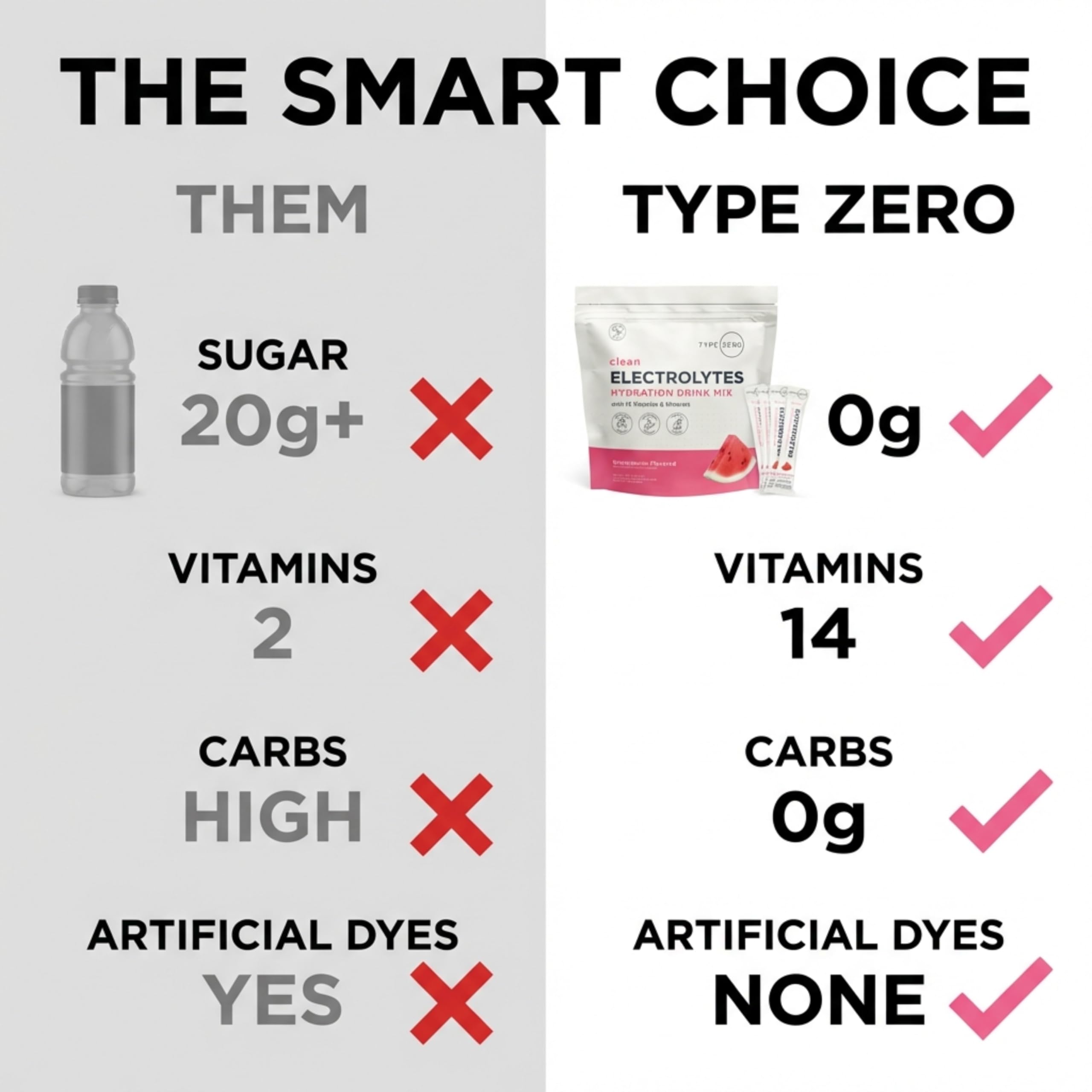 Type Zero Sugar Free Electrolytes Powder Packets + Clean Hydration Powder Stick Packs with 14 Vitamins and Minerals - Watermelon Flavor, 30 Servings Type Zero buy supplements canada