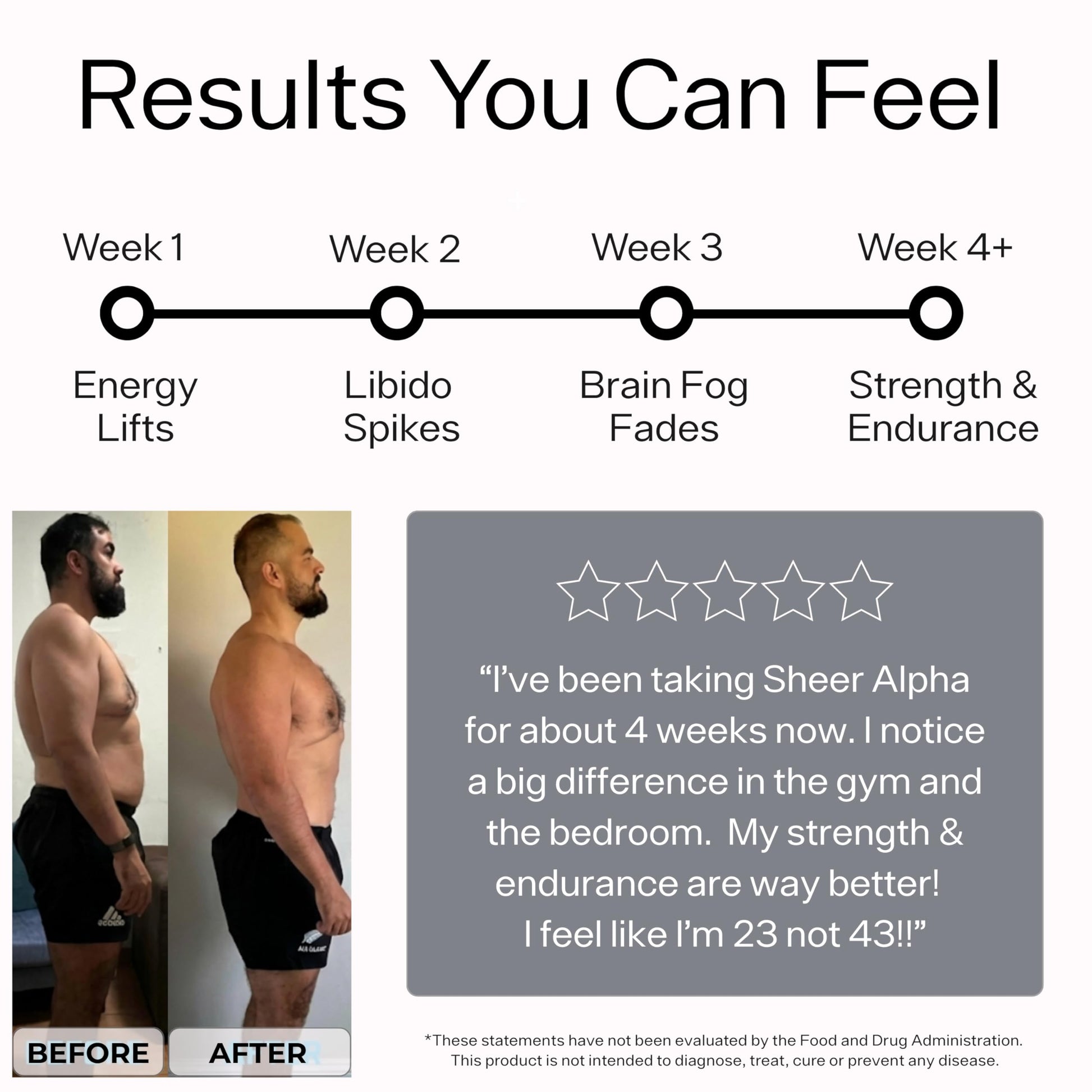 Testosterone Booster for Men - Sheer Alpha T-Booster - Clinically Backed Dose, Strongest Formula - Made in USA - Premium Blend of Fadogia Agrestis Tongkat Ali and Shilajit. 30 Servings Sheer Strength Labs buy supplements canada