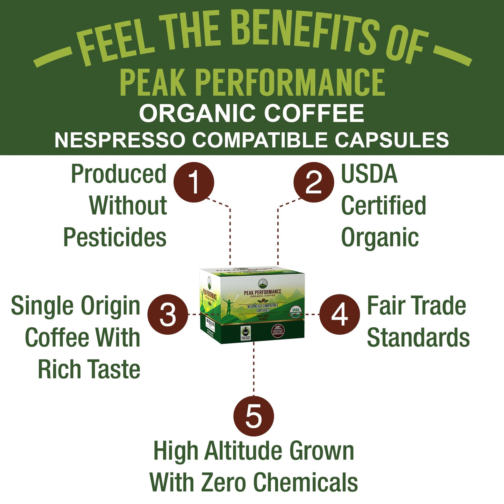 Peak Performance Organic Capsules for Nespresso Machines - Fair Trade, Low Acid, Organic Espresso Coffee Pods (36 Count) Compatible with All Nespresso Capsule Brewers - Medium Roast Single Serve Pod Peak Performance buy supplements canada