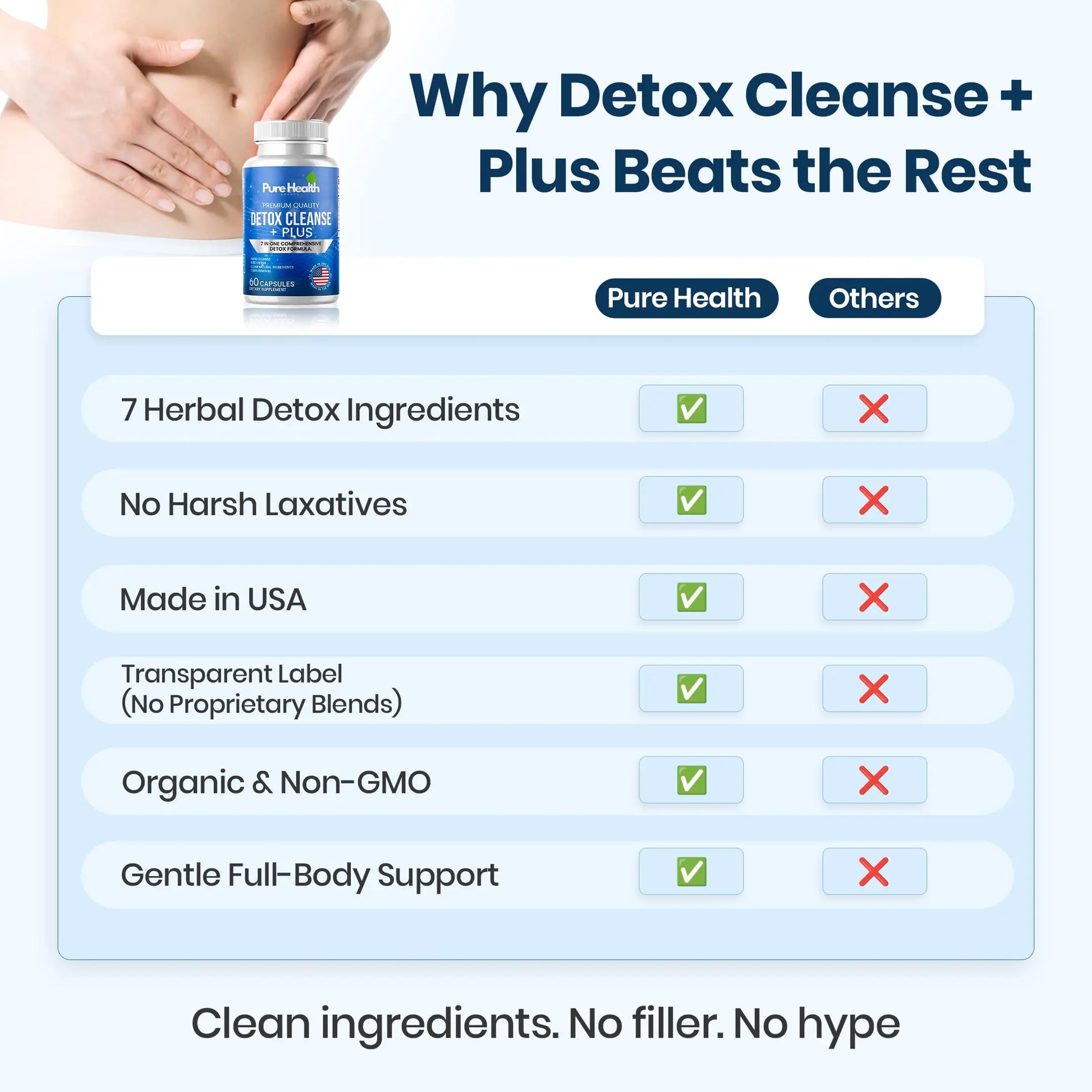 Extra Strength Fast Acting 7-in-ONE Advanced Formula - Full Body Cleanse - Detox & Liver Cleanse - Detox & Liver Repair, All Natural Toxins Remover, Healthy Cleansing Support for Liver (60 Capsule) Pure Health Brands buy supplements canada