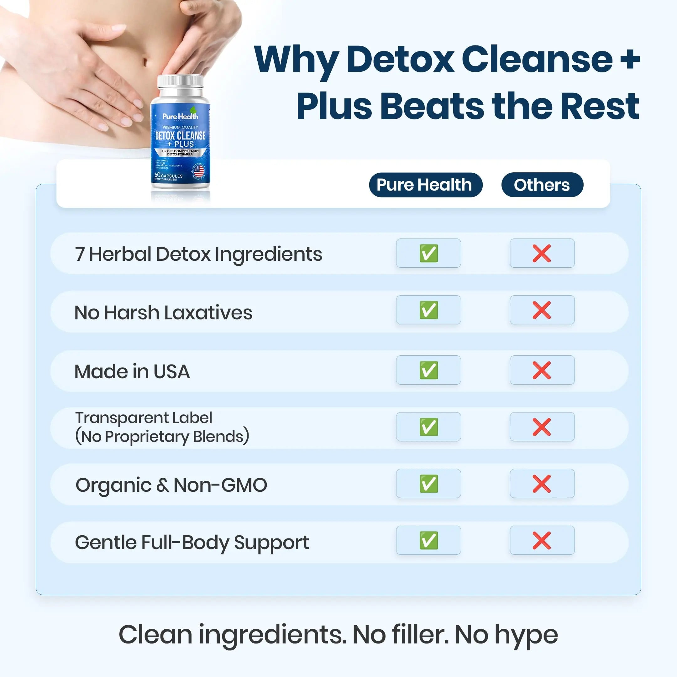 Extra Strength Fast Acting 7-in-ONE Advanced Formula - Full Body Cleanse - Detox & Liver Cleanse - Detox & Liver Repair, All Natural Toxins Remover, Healthy Cleansing Support for Liver (60 Capsule) Pure Health Brands buy supplements canada