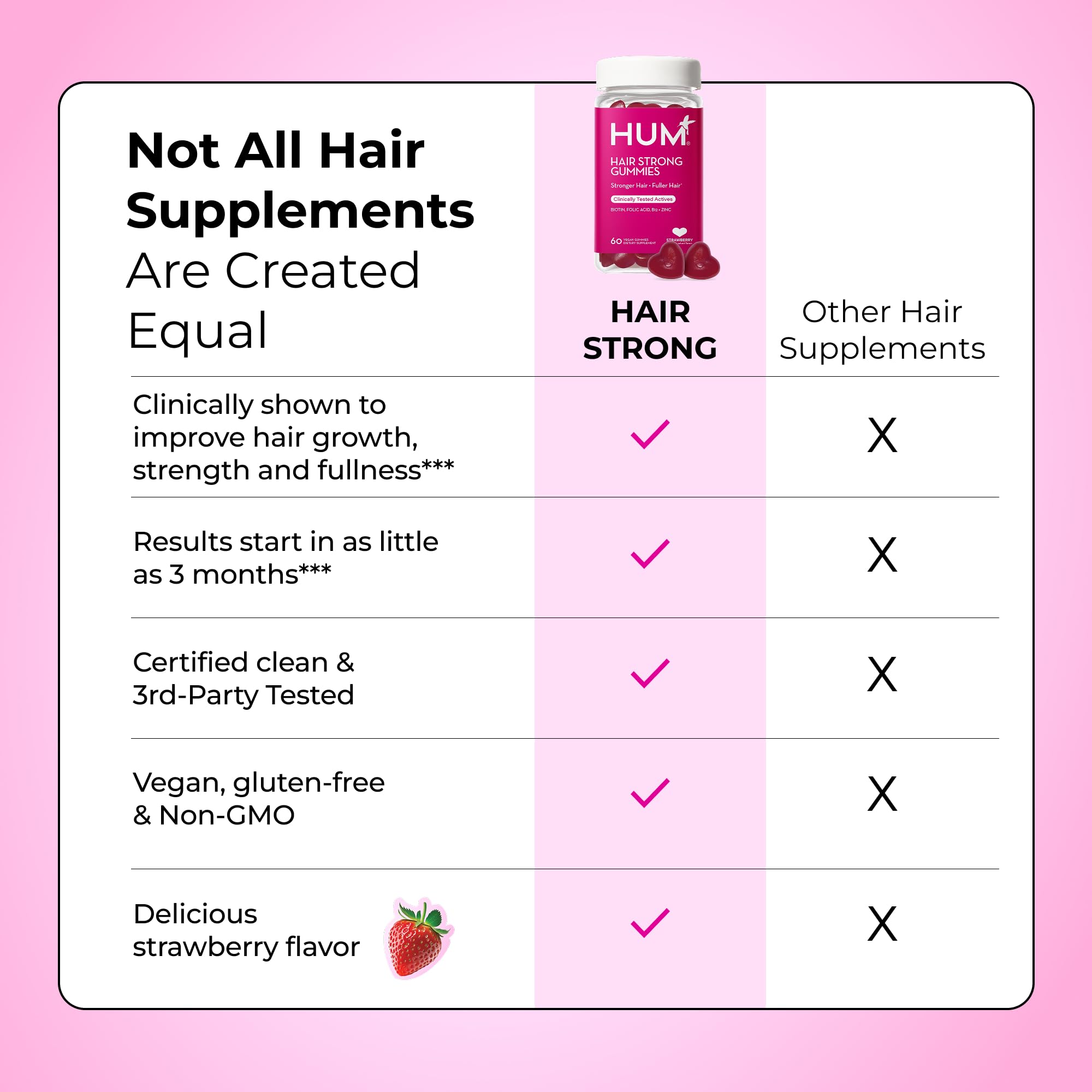 HUM Hair Strong Daily Hair Growth Gummies with Biotin, Zinc, Vitamin B12 to Support Growth, Folic Acid & Vitamin B12 Gummy Vitamins for Healthy Hair Support for Women and Men, 60 Gummies HUM buy supplements canada
