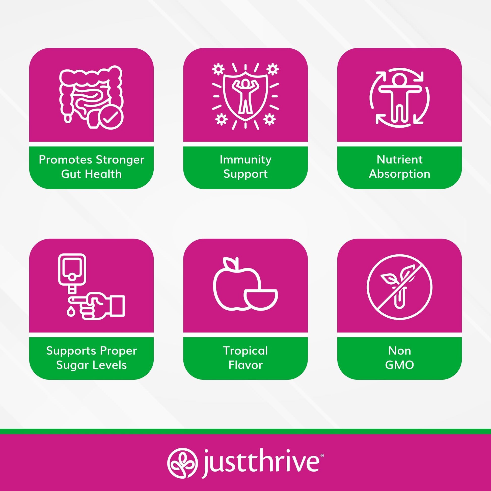 Just Thrive PREbiotic Powder - Digestive and Immune Support Supplement, 150 g Just Thrive buy supplements canada
