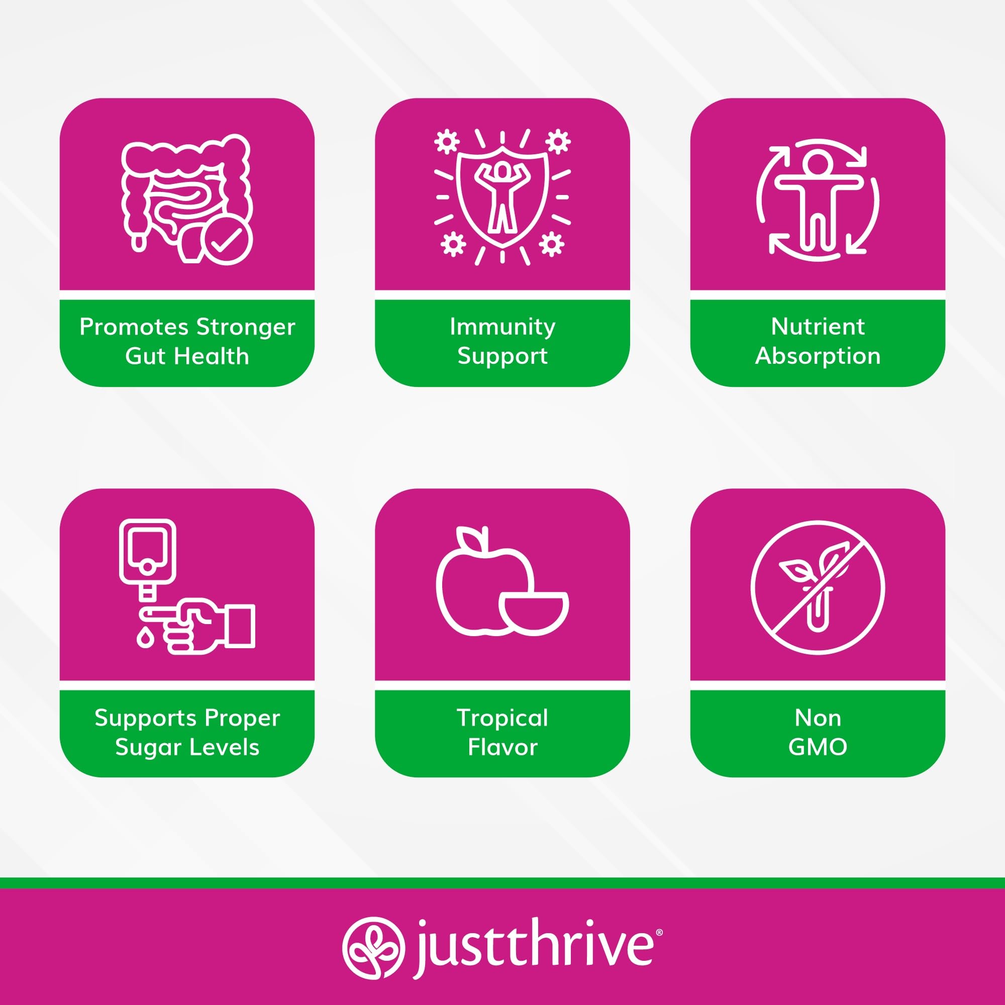 Just Thrive PREbiotic Powder - Digestive and Immune Support Supplement, 150 g Just Thrive buy supplements canada