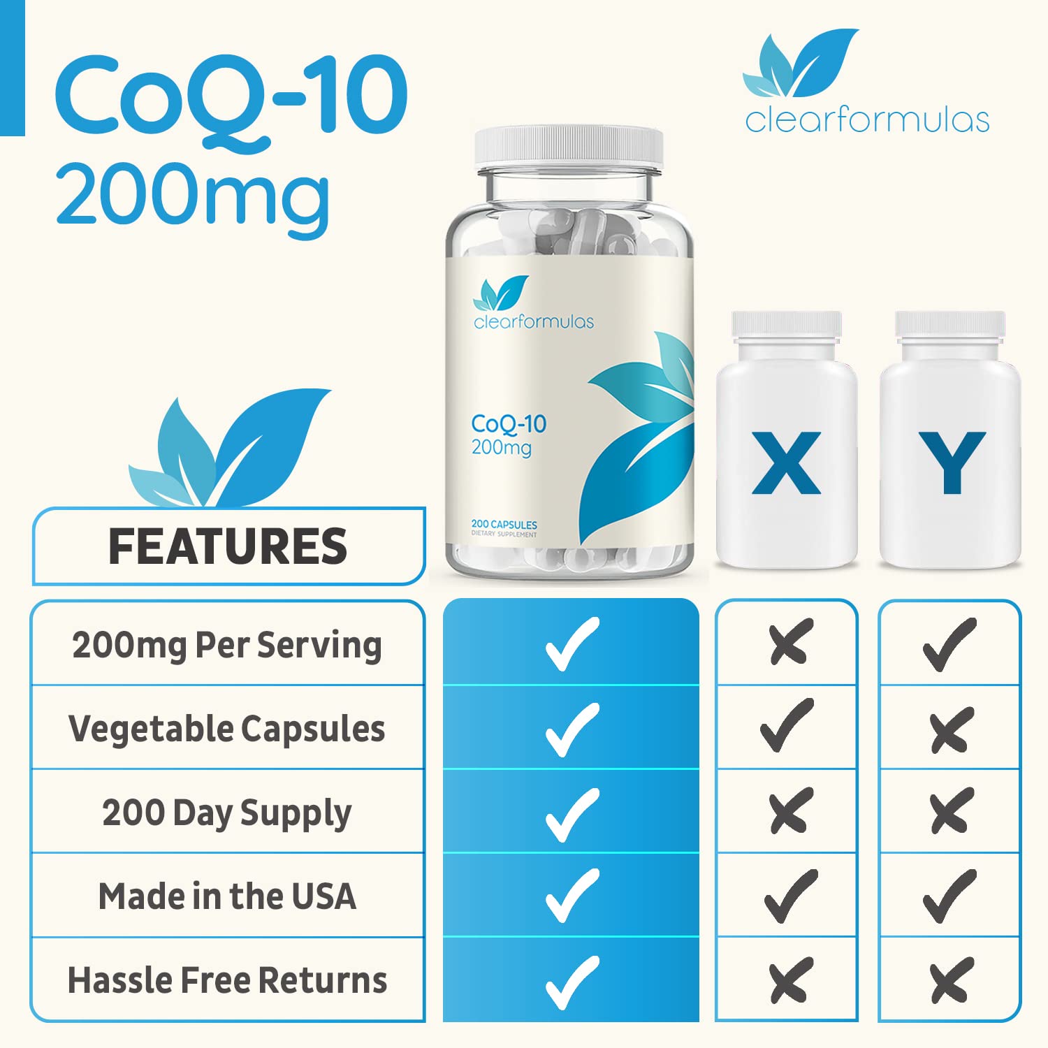 Clear Formulas CoQ10 200mg 200 Capsules Quick Absorption Non-GMO Clear Formulas buy supplements canada
