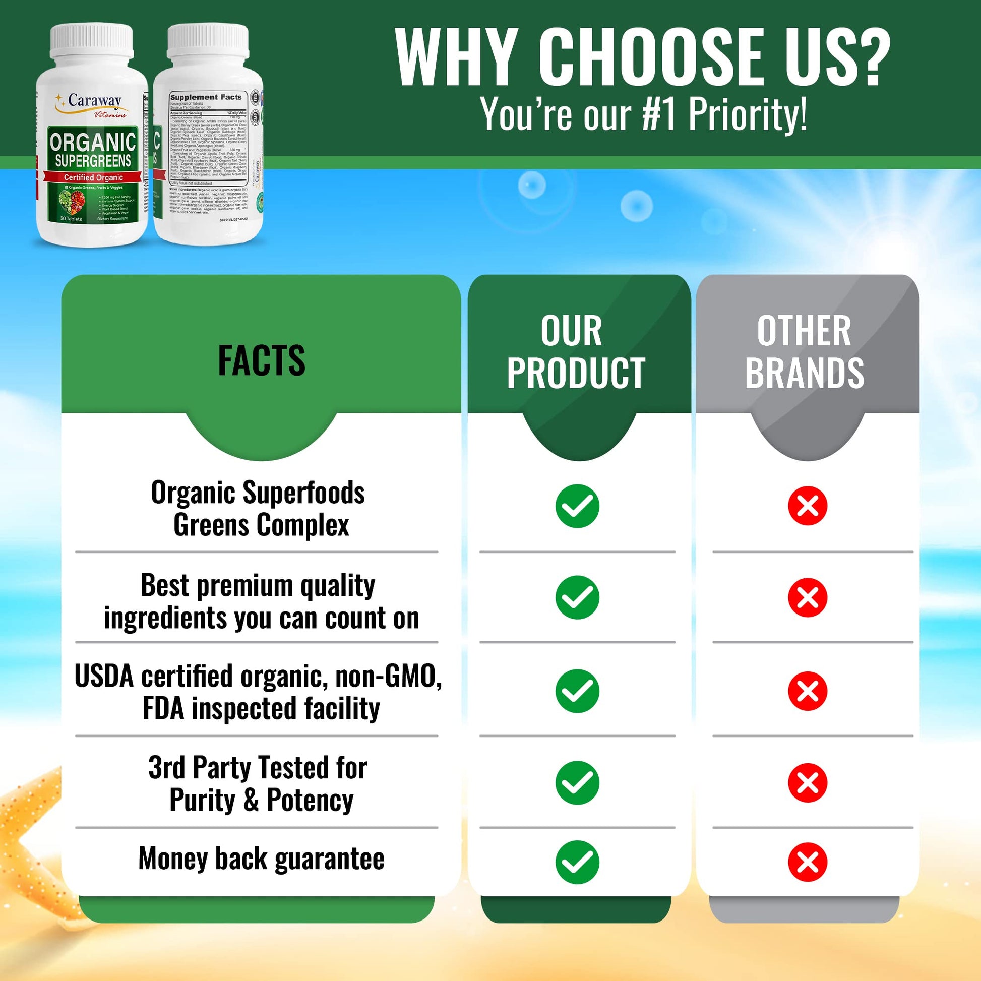 Organic Superfoods Vitamins Super Greens Complex by Caraway Vitamins 1,350 mg per Serving 28 Fruits Vegetables Greens 60 Count Tablets Non-GMO Natural for Men & Women Caraway Vitamins buy supplements canada