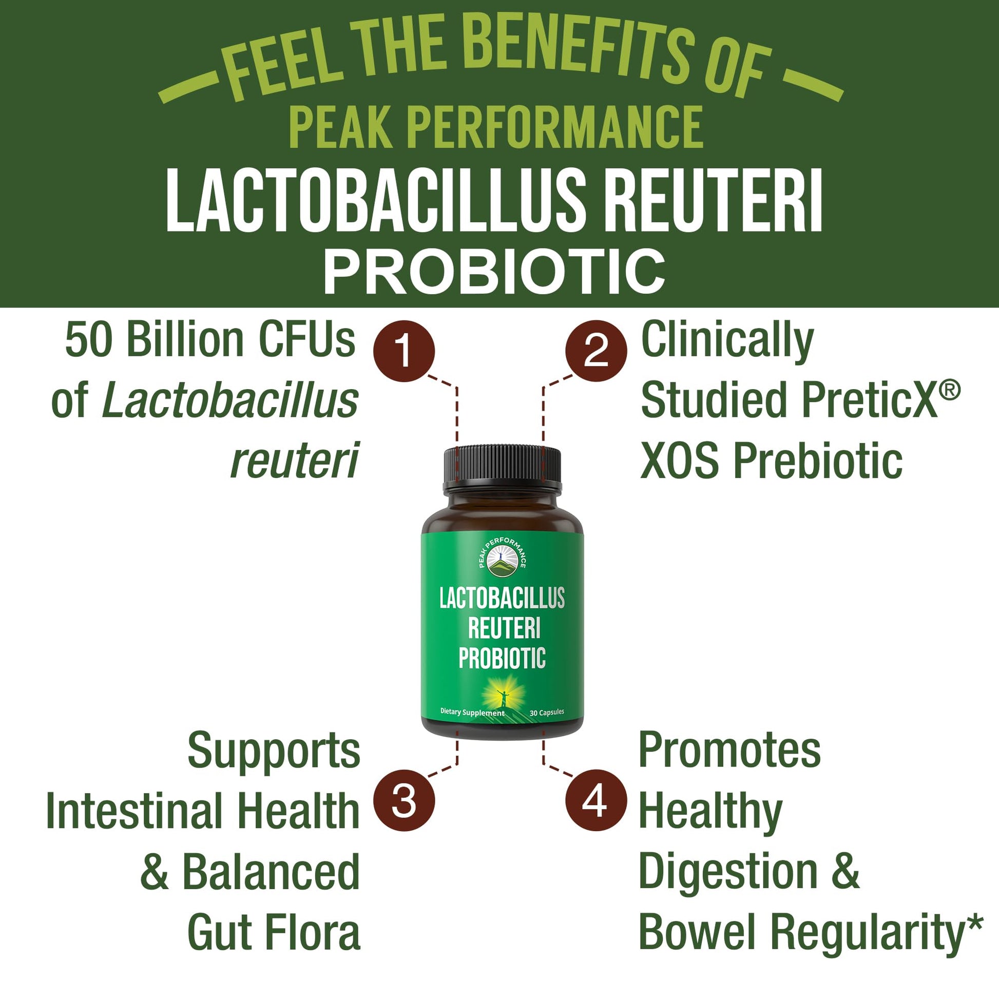 Lactobacillus Reuteri 50 Billion CFU Probiotics with Clinically Studied PreticX® XOS Prebiotic. L Reuteri Probiotic Capsules Supplement for Gut Health and Digestive Support. for Both Women & Men Peak Performance buy supplements canada