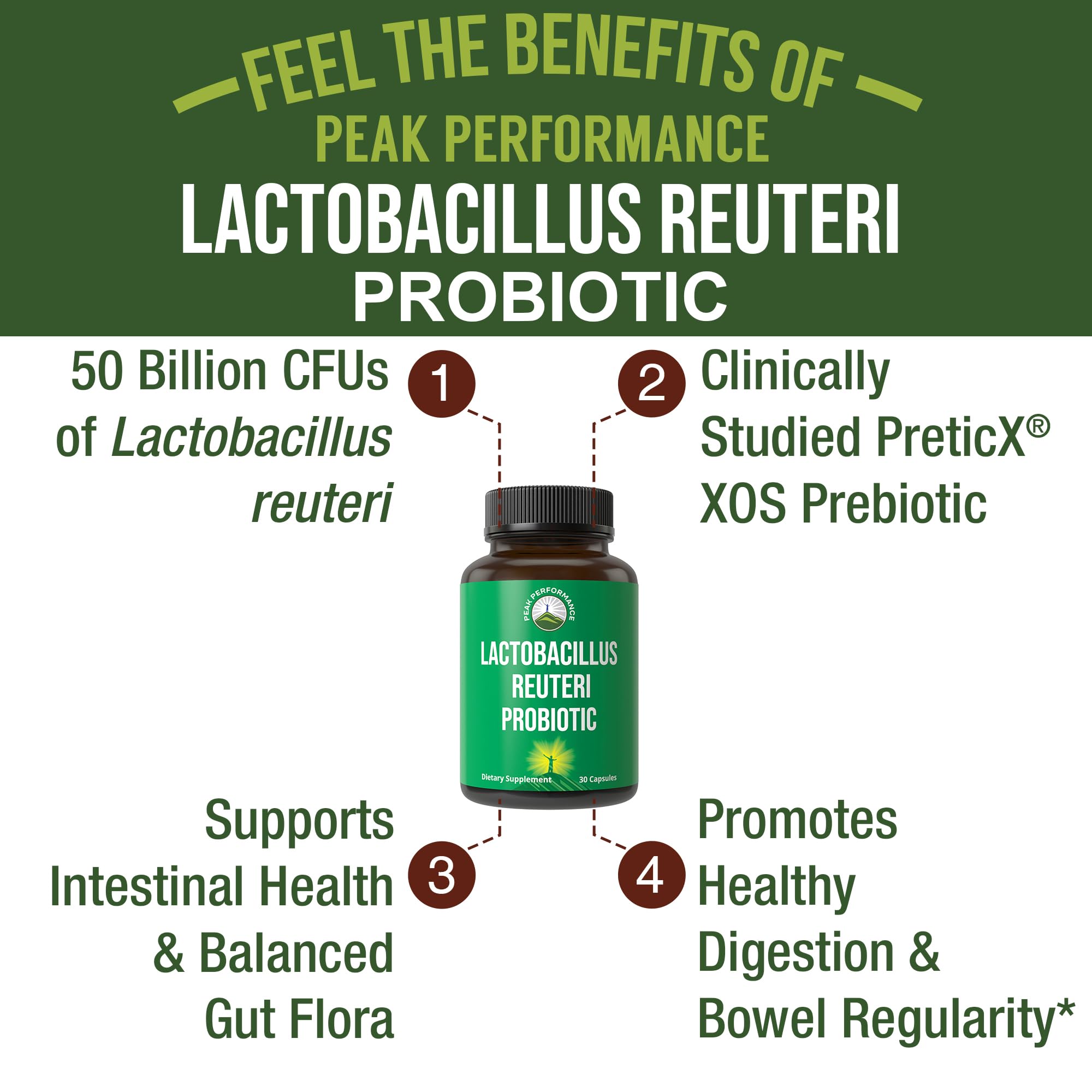 Lactobacillus Reuteri 50 Billion CFU Probiotics with Clinically Studied PreticX® XOS Prebiotic. L Reuteri Probiotic Capsules Supplement for Gut Health and Digestive Support. for Both Women & Men Peak Performance buy supplements canada