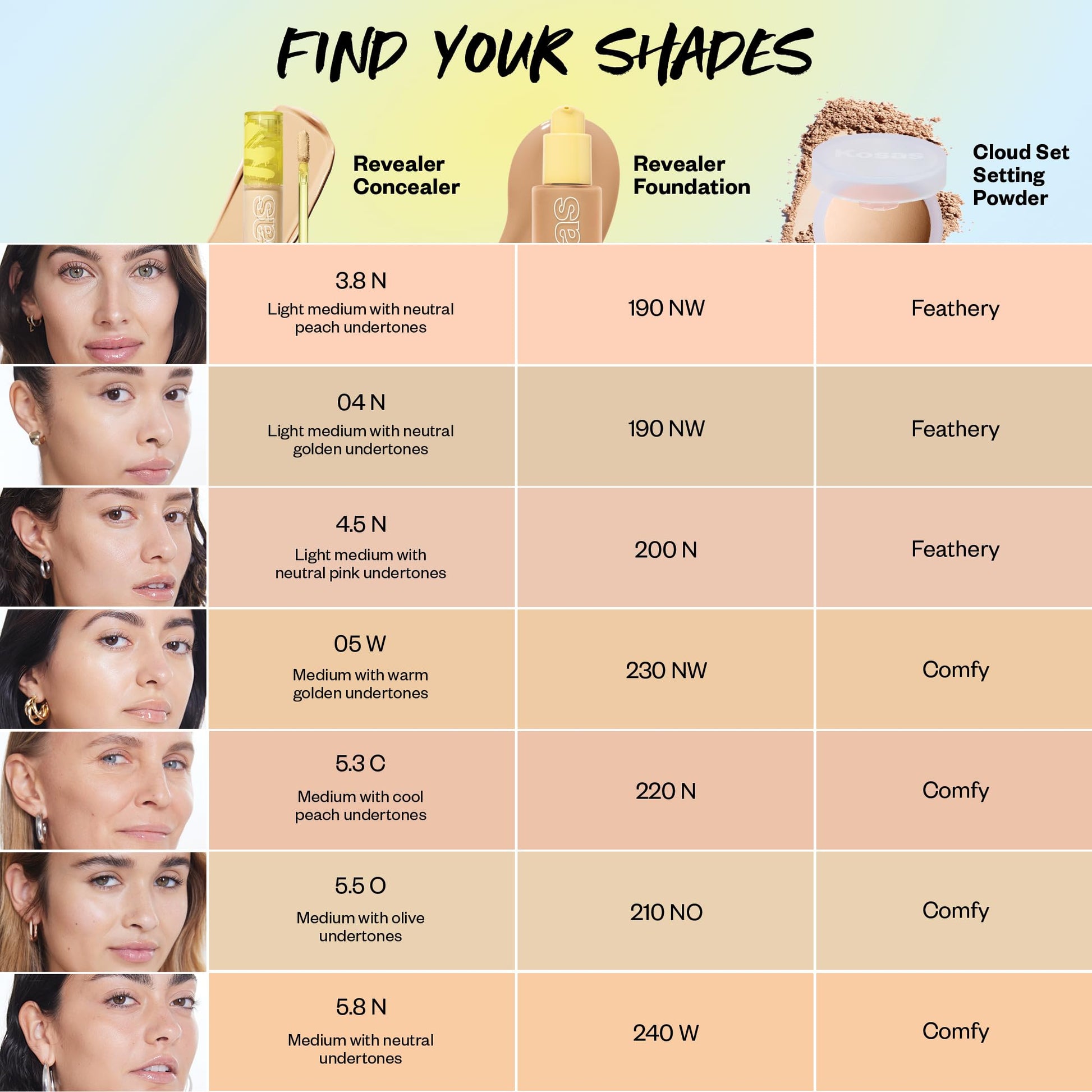 Kosas Revealer Concealer – Medium Coverage Hydrating Under Eye & Face Concealer with Hyaluronic Acid, Tone 04 N Kosas buy supplements canada