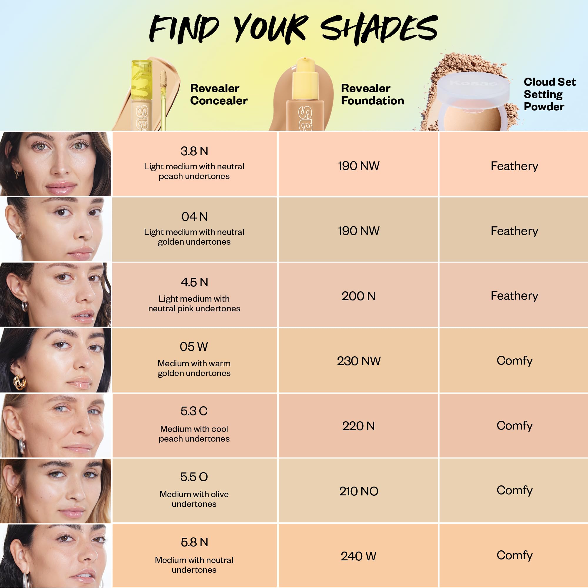 Kosas Revealer Concealer – Medium Coverage Hydrating Under Eye & Face Concealer with Hyaluronic Acid, Tone 04 N Kosas buy supplements canada