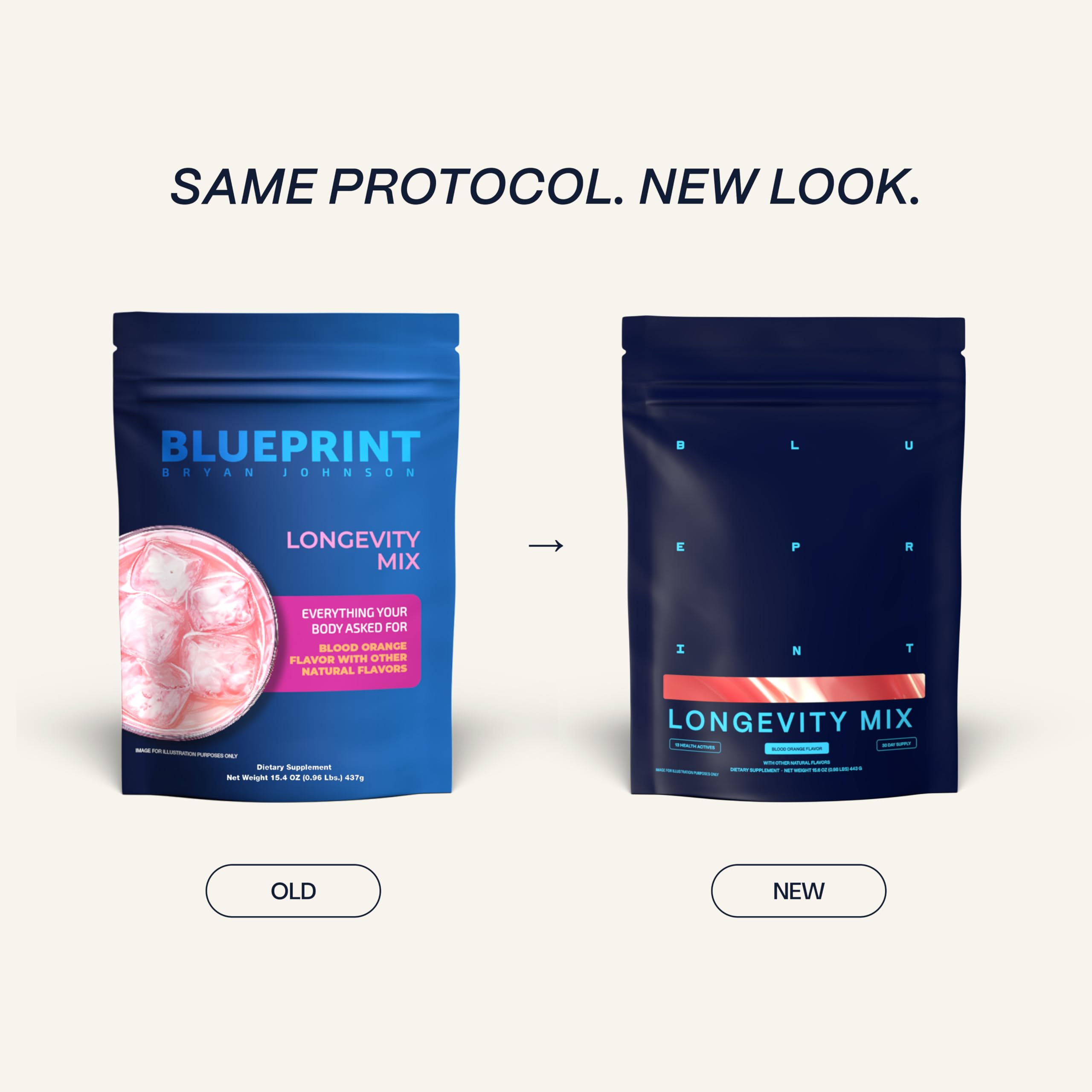 Blueprint Bryan Johnson Longevity Mix - Muscle Builder & Recovery Supplement - Promotes Focus and Balanced Mood - Magnesium, Creatine, L-Theanine Blueprint Bryan Johnson buy supplements canada