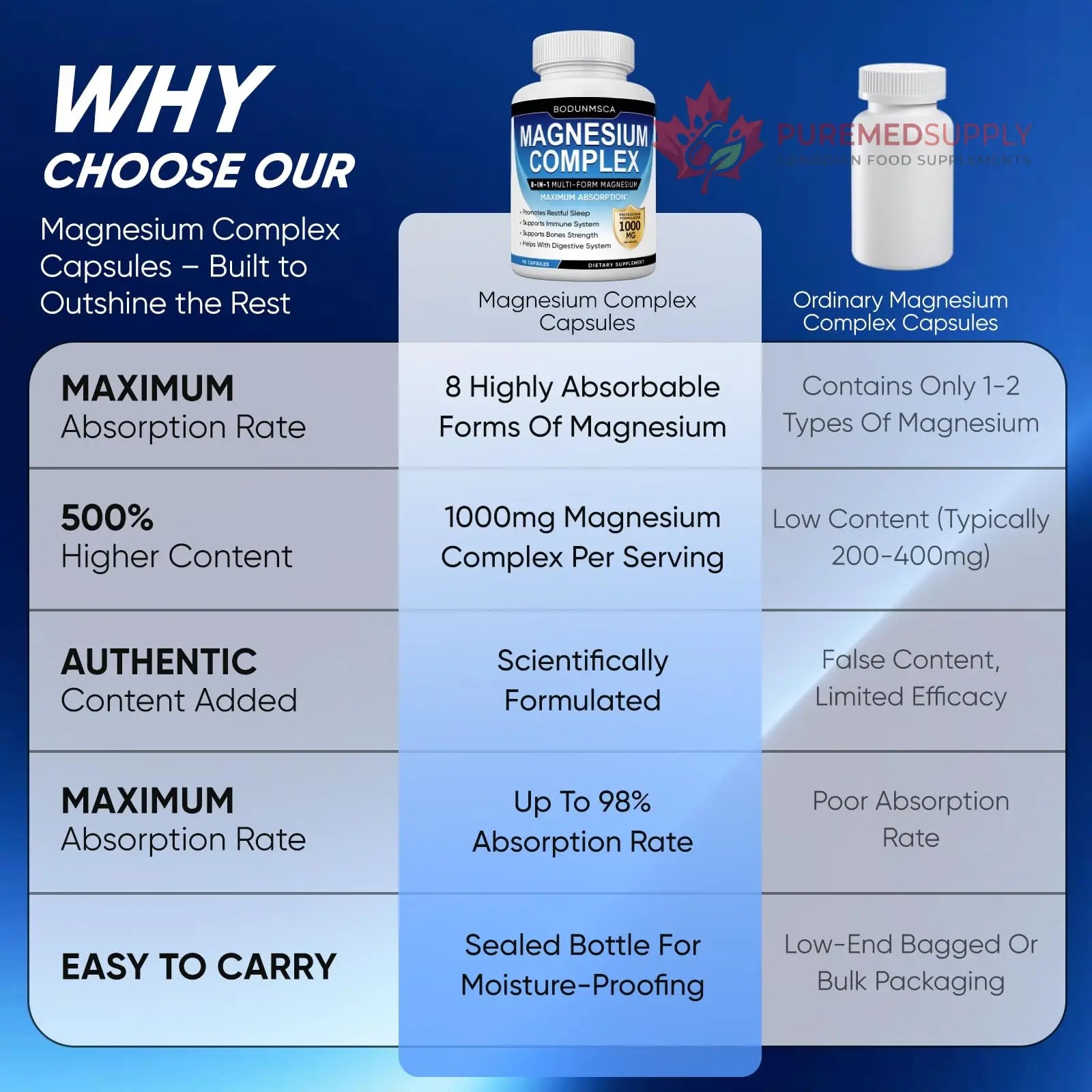 Magnesium Complex, 8 in 1, 1000mg-Glycinate, Citrate, Malate for Easy Absorption, Full Spectrum Magnesium Complex,Supports Relaxation, Sleep & Muscle Function, Magnesio Complex for Women, 180 Capsules BODUNMSCA buy supplements canada