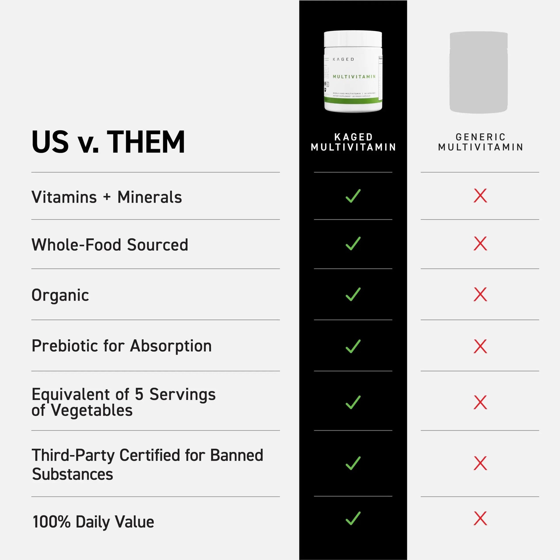 Kaged Multivitamin Capsules | Unflavored | Whole Foods Organic Fruits & Veggies | Plant Based Vegan Multivitamin Kaged buy supplements canada