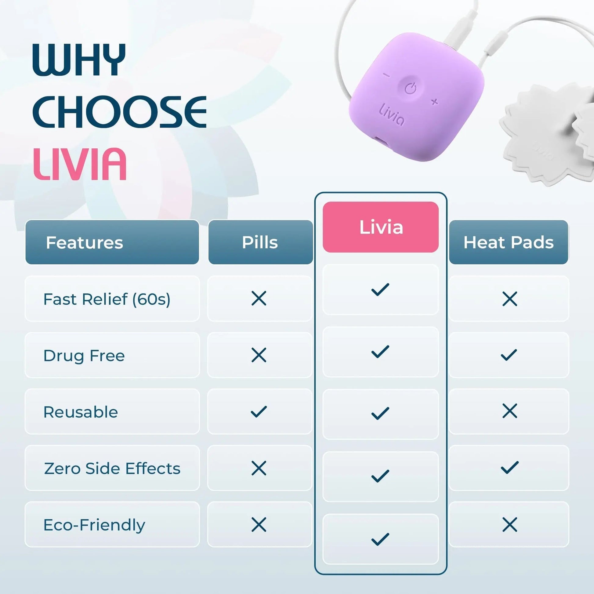Livia Menstrual Pain Relief Device, Lavender – Off-Switch for Period Pain – Portable & Discreet – Rechargeable, Up to 8 Hours Battery – Complete Kit with Stick-On Pads – The Go-to Travel Partner Livia buy supplements canada