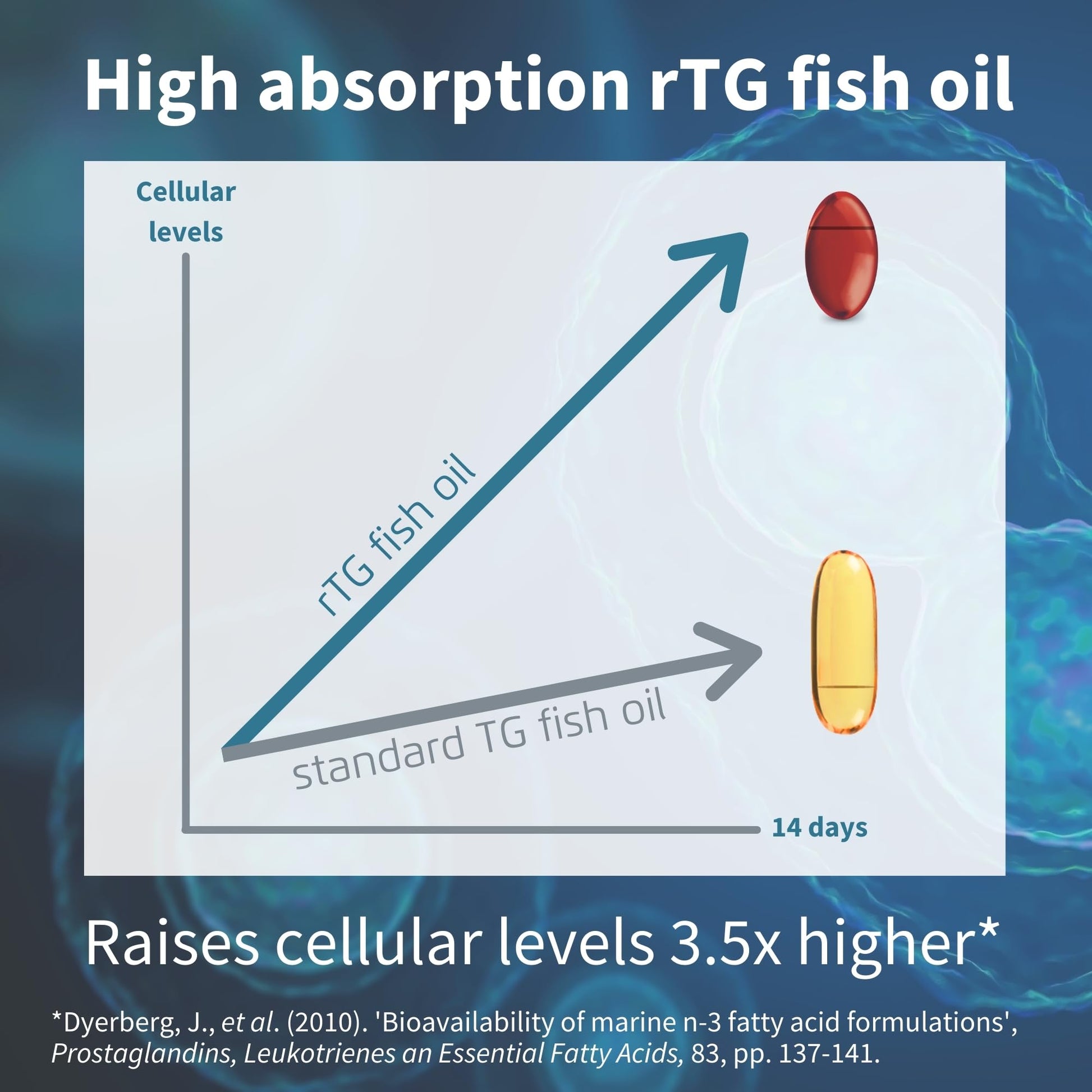 Omega-3 Wild Fish Oil & Astaxanthin, The Most Advanced High Absorption rTG Omega-3 Igennus Healthcare Nutrition buy supplements canada