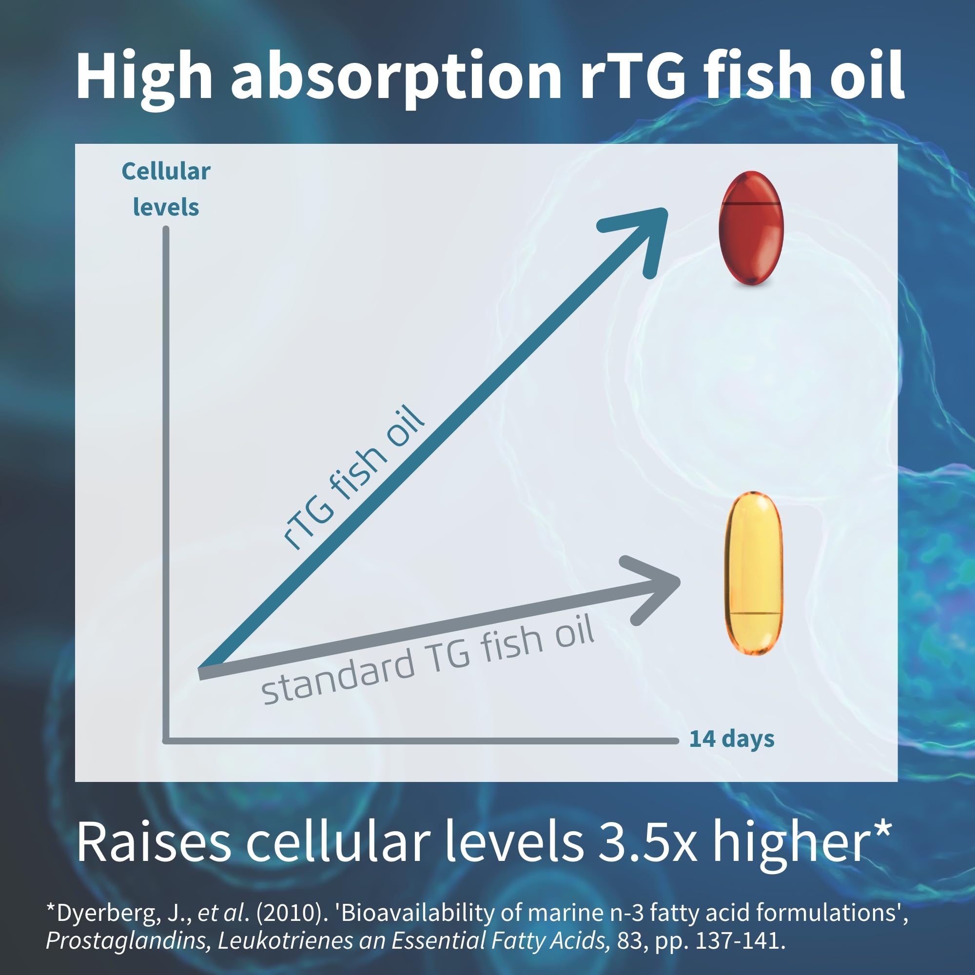 Omega-3 Wild Fish Oil & Astaxanthin, The Most Advanced High Absorption rTG Omega-3 Igennus Healthcare Nutrition buy supplements canada