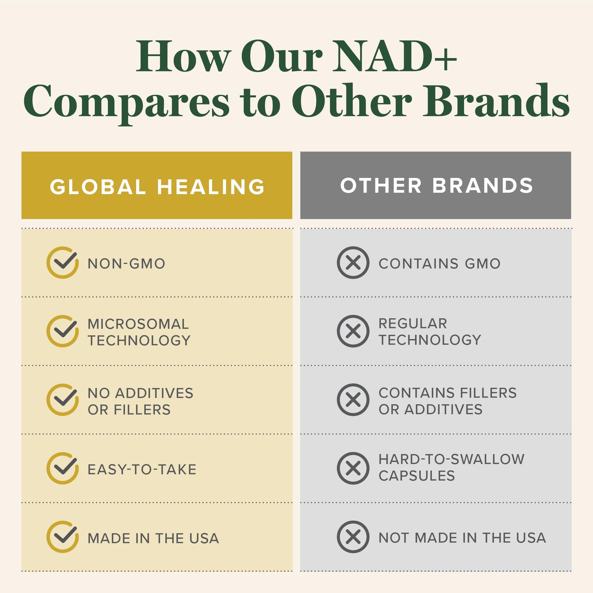 Global Healing Premium NAD+ Liquid Supplement - Sublingual NAD Drops - Liposomal NAD Plus Serum for Cellular Renewal - Nicotinamide Riboside Formula for Men & Women (2 Oz) Global Healing Center buy supplements canada