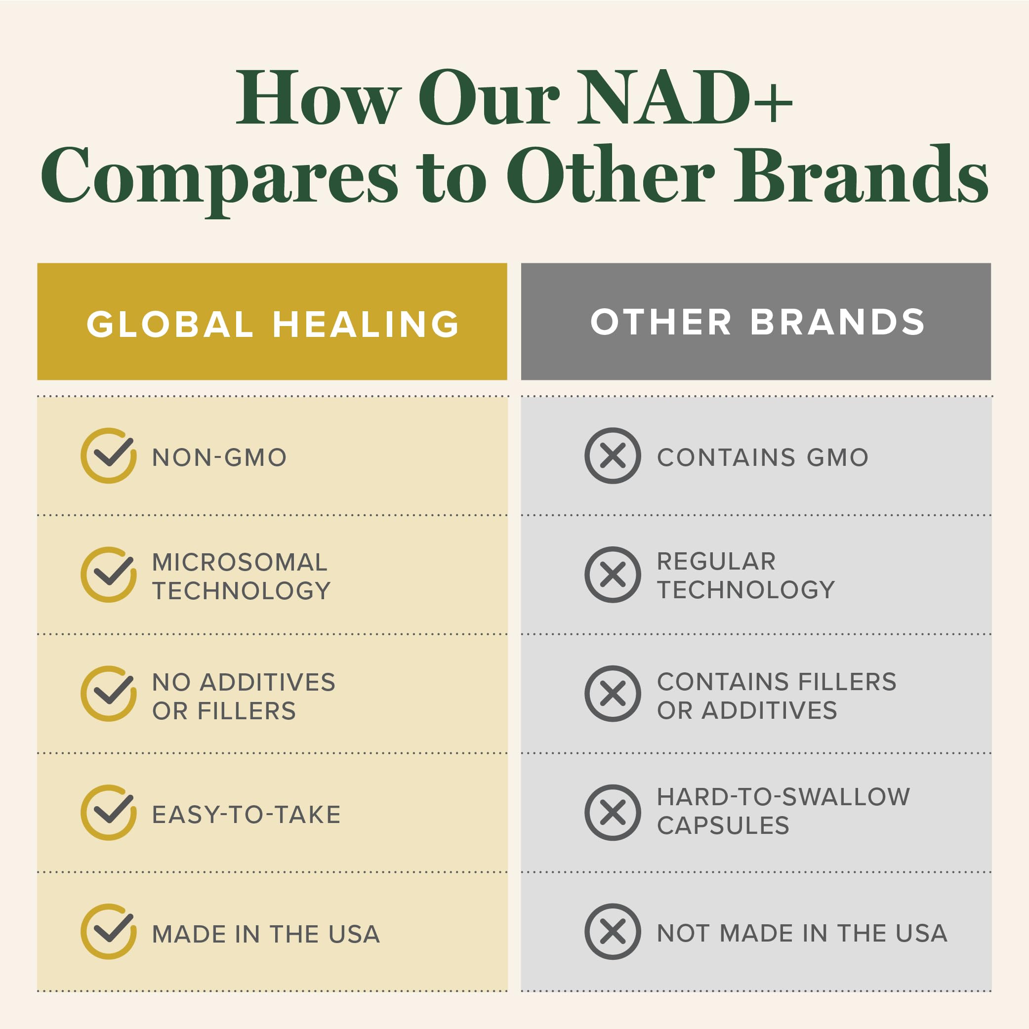 Global Healing Premium NAD+ Liquid Supplement - Sublingual NAD Drops - Liposomal NAD Plus Serum for Cellular Renewal - Nicotinamide Riboside Formula for Men & Women (2 Oz) Global Healing Center buy supplements canada