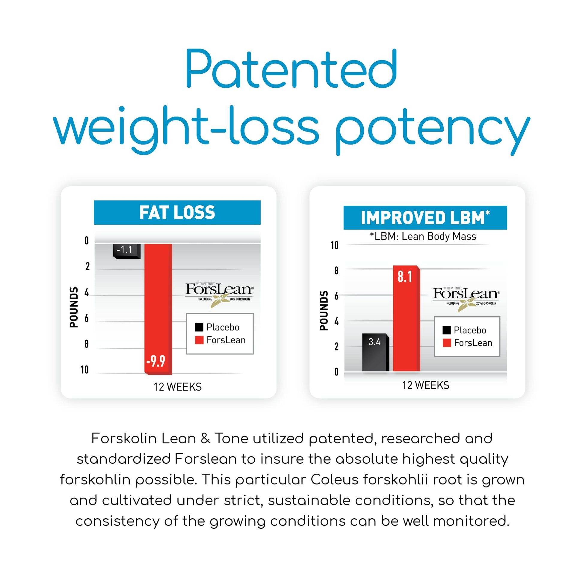 BioGenetic Labs Forskolin Lean & Tone - Weight Loss Pills - Body Toning Formula Fat Burner BioGenetic Laboratories buy supplements canada