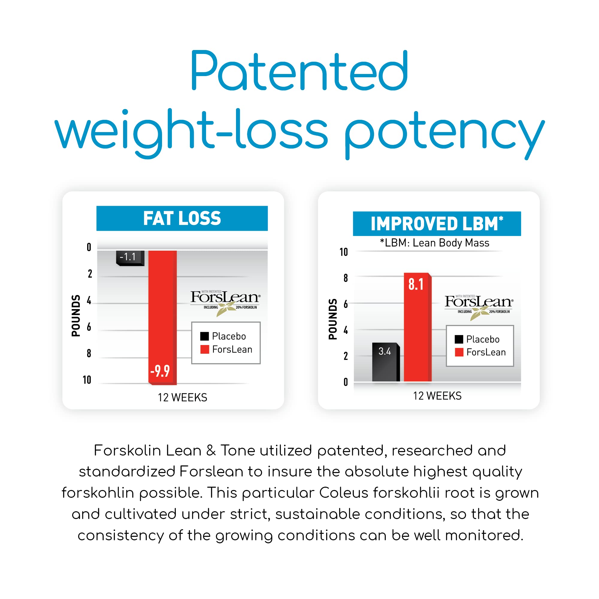 BioGenetic Labs Forskolin Lean & Tone - Weight Loss Pills - Body Toning Formula Fat Burner BioGenetic Laboratories buy supplements canada