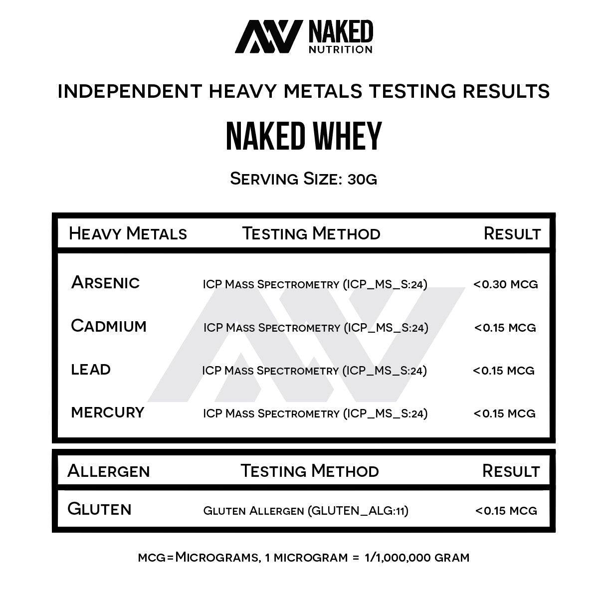 Naked Nutrition Naked Whey 1Lb - Only 1 Ingredient, Grass Fed Whey Protein Powder Naked Nutrition buy supplements canada