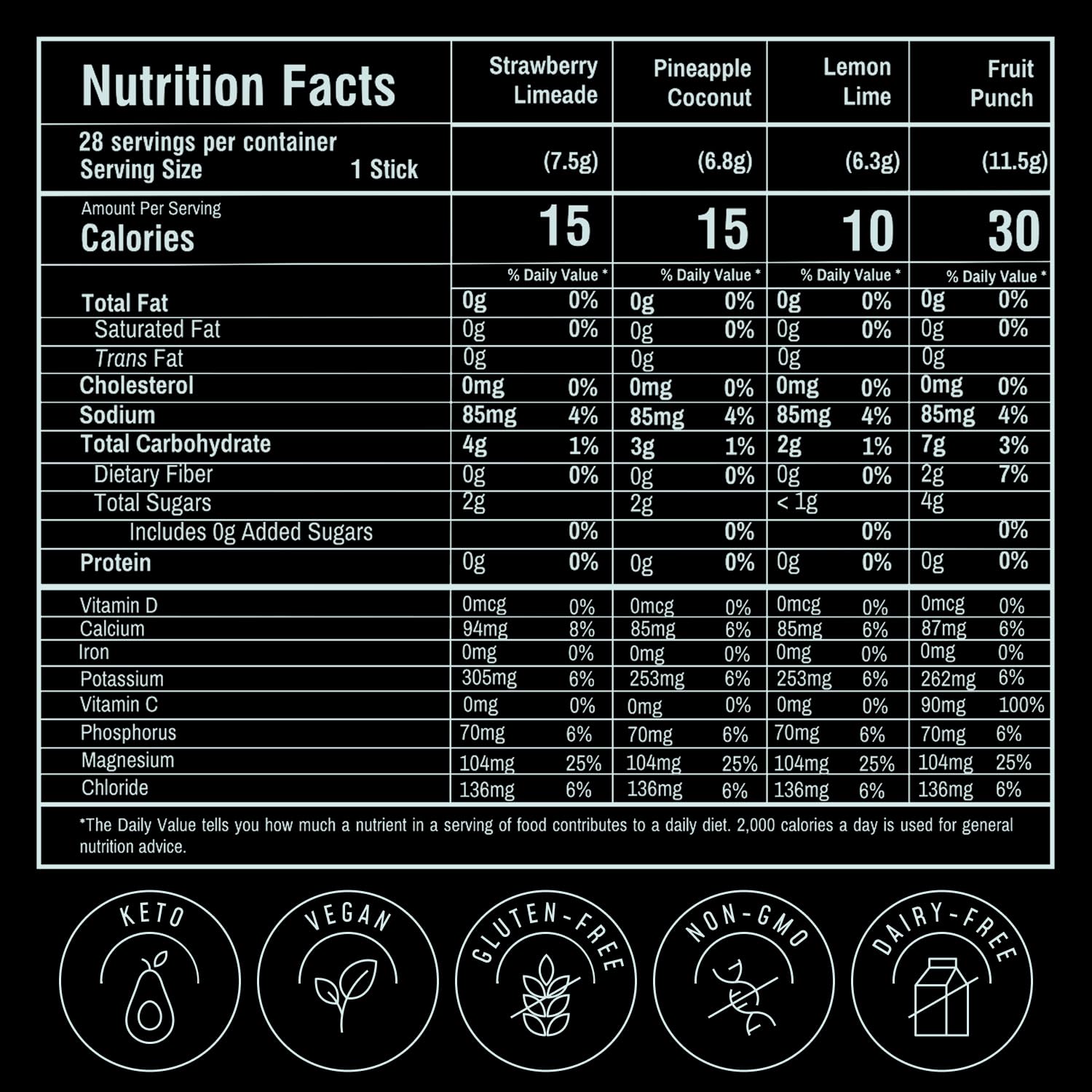 FlavCity Electrolytes Powder Packets - 28 Hydration Packets, Variety Pack - No Added Sugar - Hydration Powder with Real Fruit & Unrefined Sea Salt FlavCity buy supplements canada