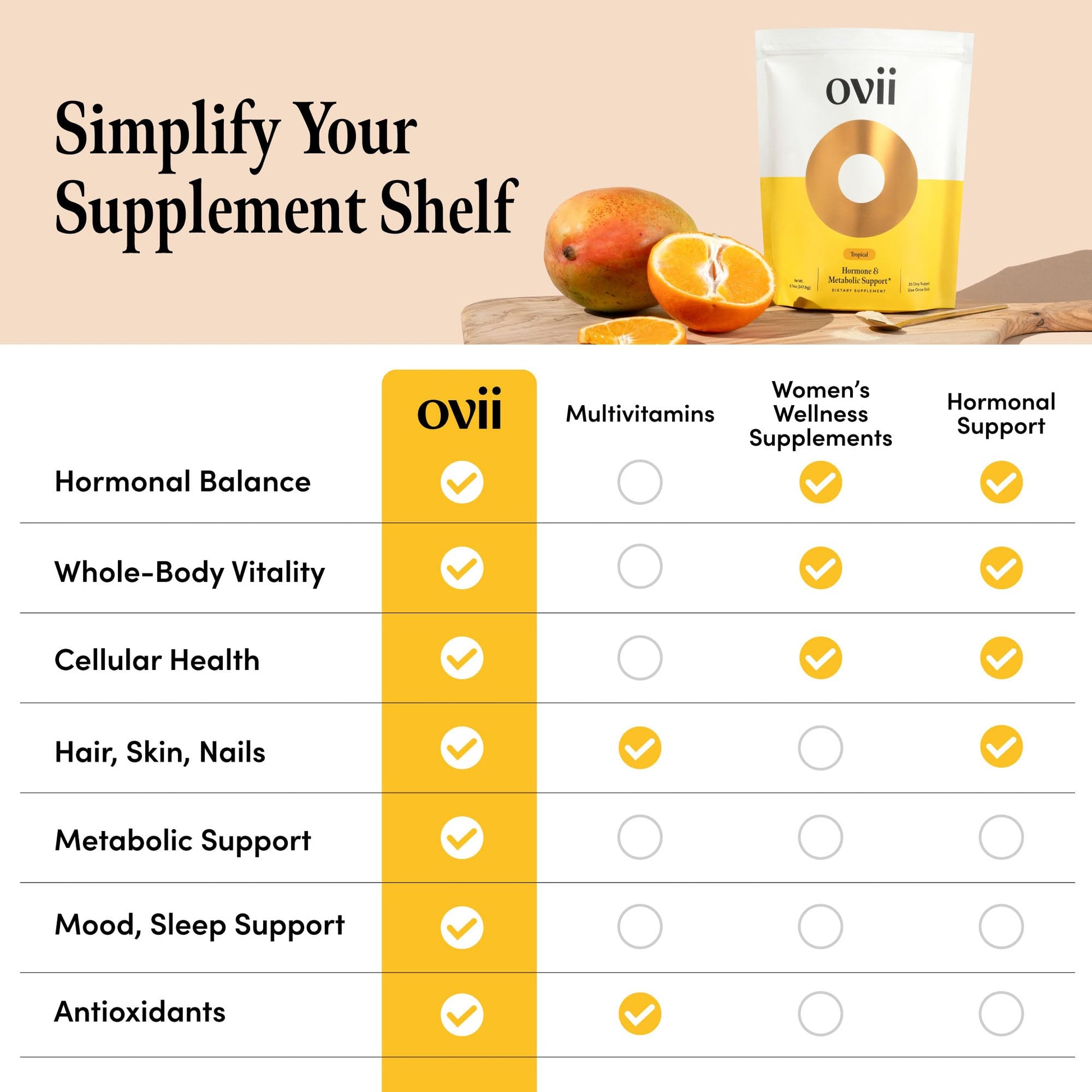 Ovii Metabolic Support for Women – Reducose® White Mulberry with Myo-Inositol & D-Chiro Inositol 40:1 Blend – Daily Wellness, Metabolic Balance & Appetite Control Supplement – 30 Servings, Tropical Ovii buy supplements canada