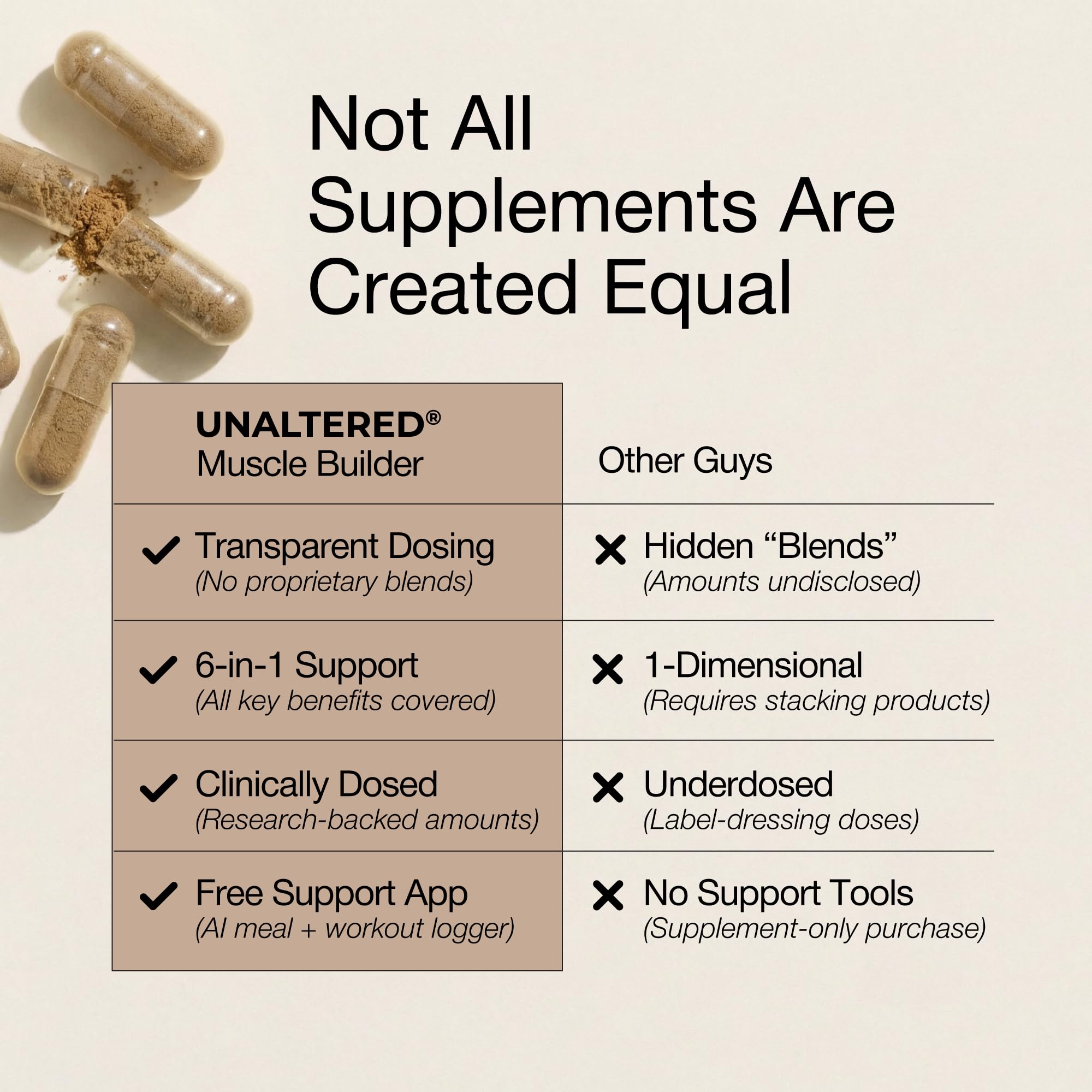 UNALTERED Anabolic Muscle Builder for Men - Growth, Size, Strength - Natural Muscle Building Supplement & Energy Booster - Tribulus Terrestris, Ginseng, Vitamin D3, Ashwagandha - 150 Capsules UNALTERED buy supplements canada