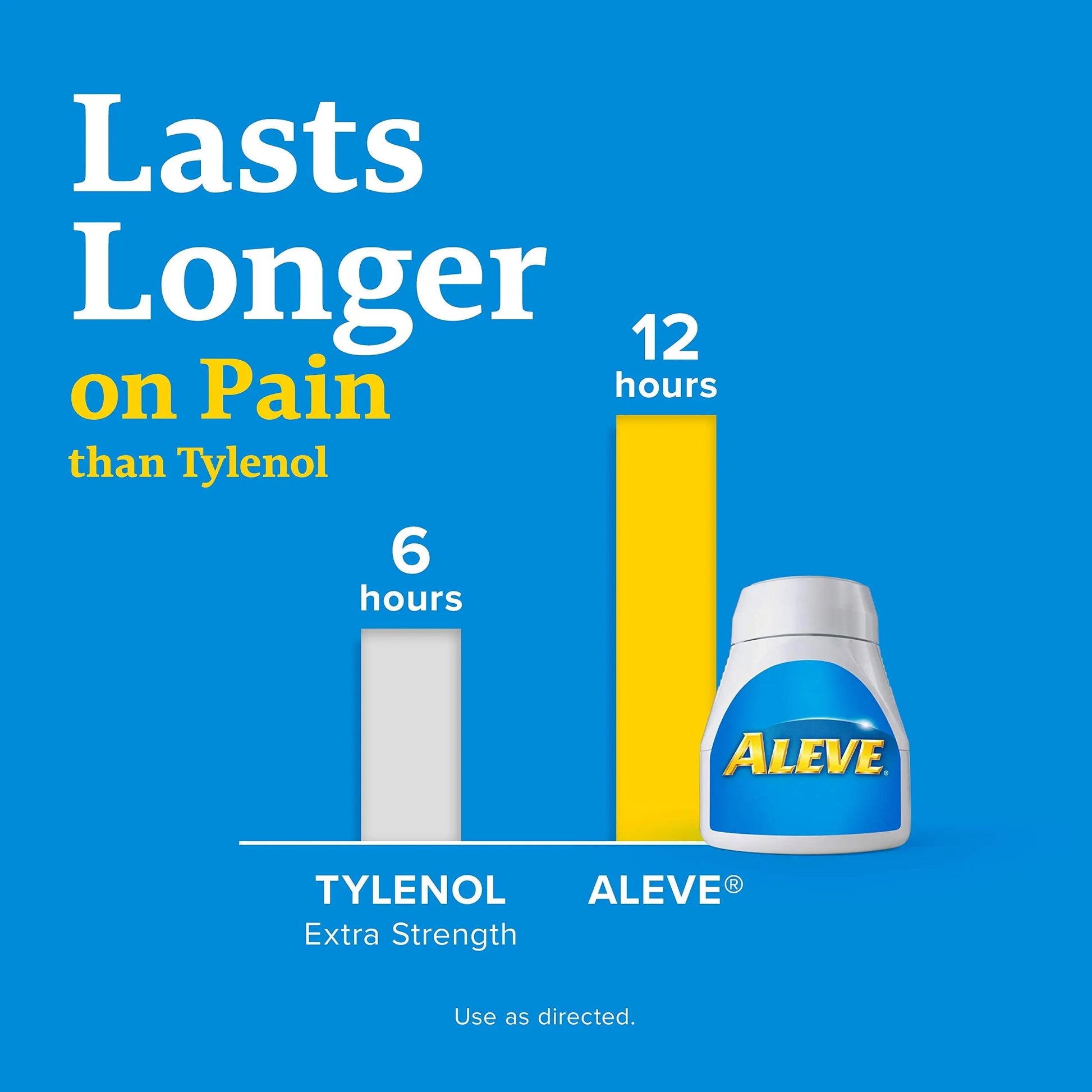 Aleve Caplets, Naproxen Sodium 220 mg (NSAID), Pain Reliever/Fever Reducer, #1 Orthopedic Surgeon Recommended, 270 Count Aleve buy supplements canada