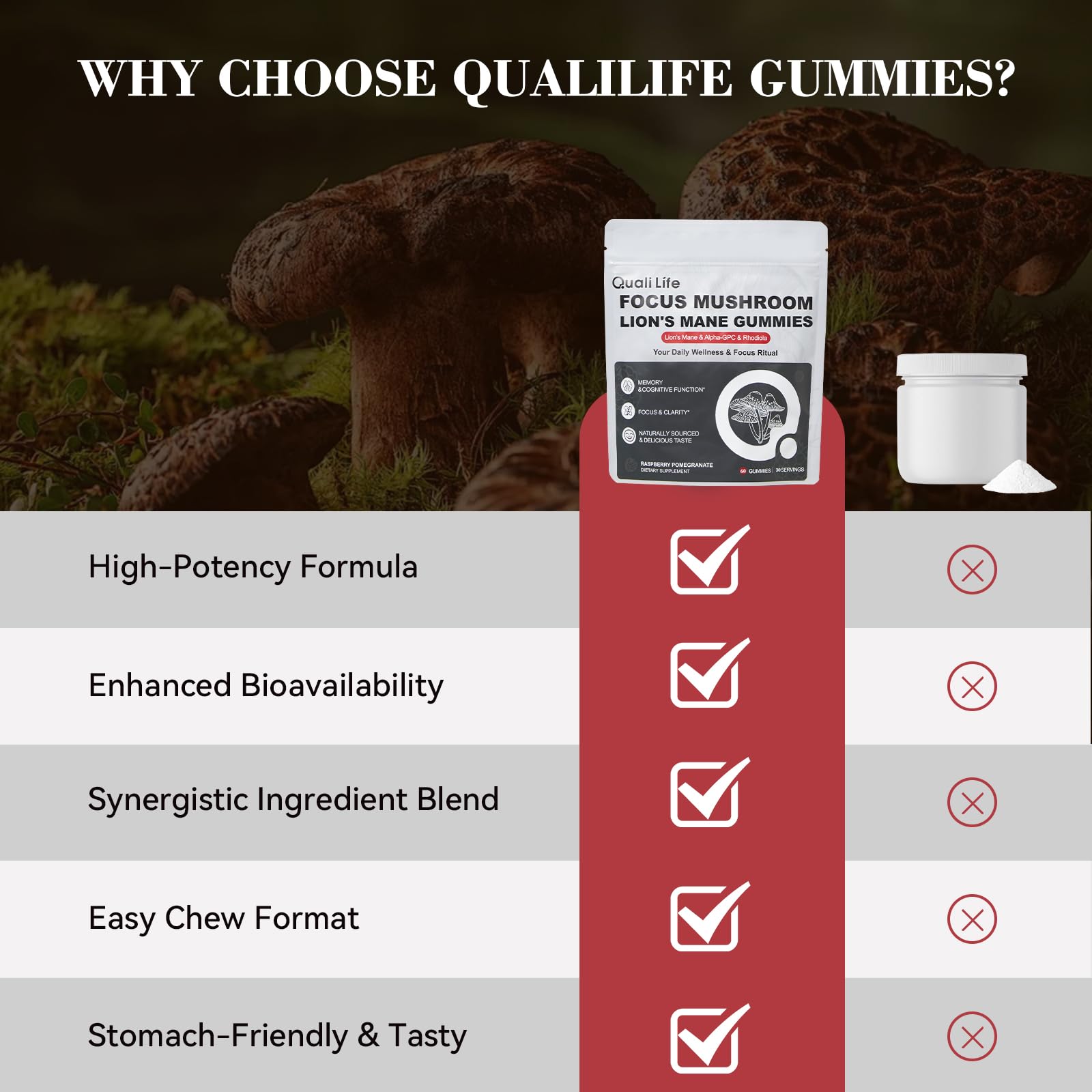 Mushroom Gummies with Lion’s Mane - Alpha Brain Gummy for Focus & Memory - Nootropic Focus Gummies with Rhodiola & Alpha-GPC – Vegan Brain Supplement, Raspberry Pomegranate Flavor, 60 Count (1) QualiLife buy supplements canada