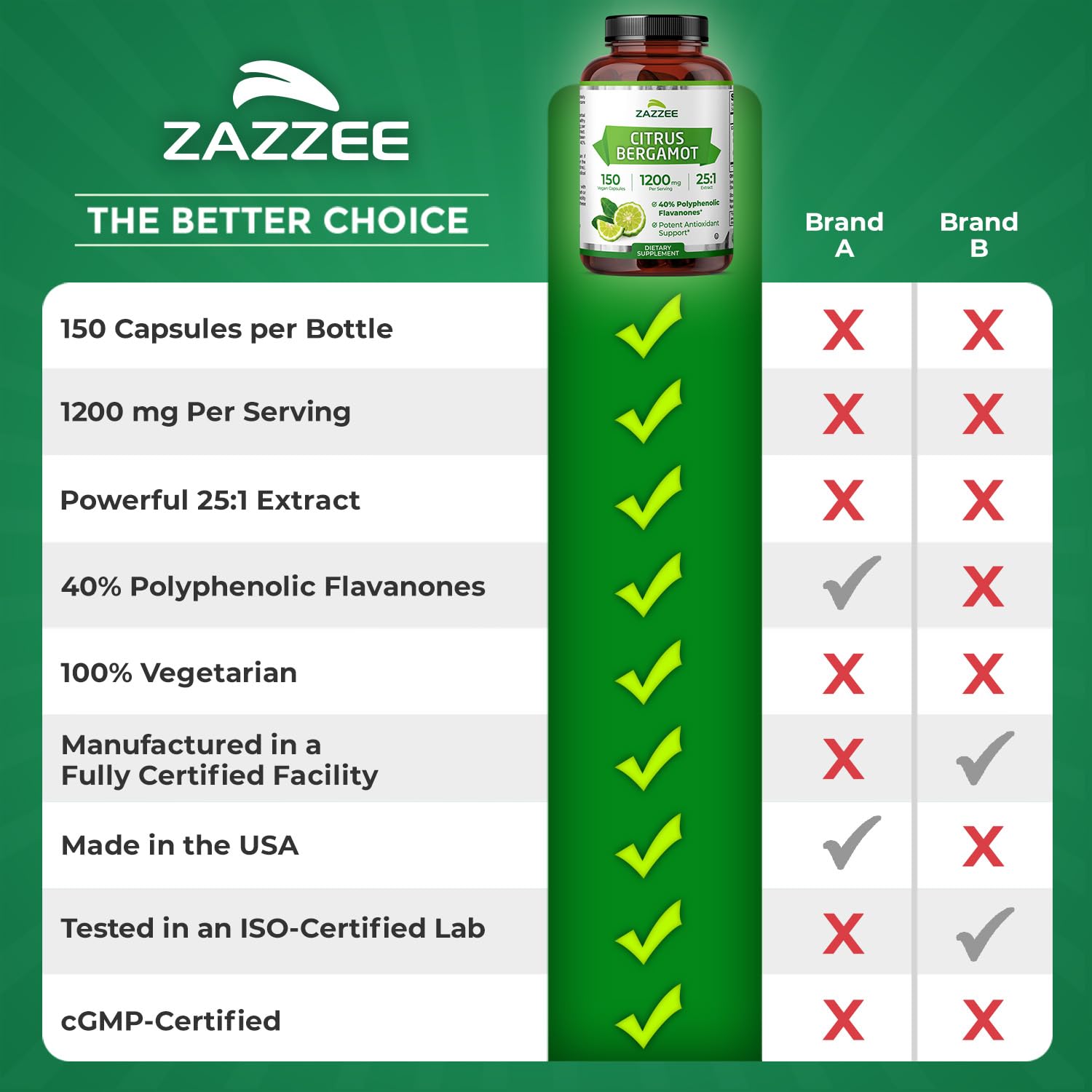Zazzee Citrus Bergamot 25:1 Extract, 1200 mg Per Serving, 40% Polyphenolic Flavanones, 150 Vegan Capsules, 5 Month Supply, Citrus Bergamia, Antioxidant Support, Certified Kosher, Non-GMO, Made in USA Zazzee buy supplements canada