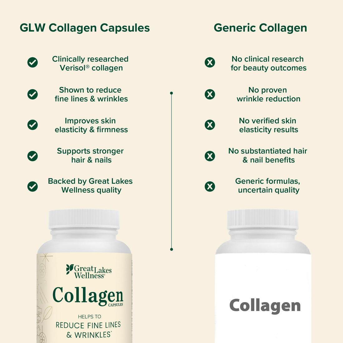 Great Lakes Wellness Collagen Pills for Men and Women, 120 Capsules – VERISOL® Collagen Peptides Types I & III for Hair, Skin, Nails, Joints, & Digestion Support, Hydrolyzed Collagen Supplement Great Lakes Wellness buy supplements canada
