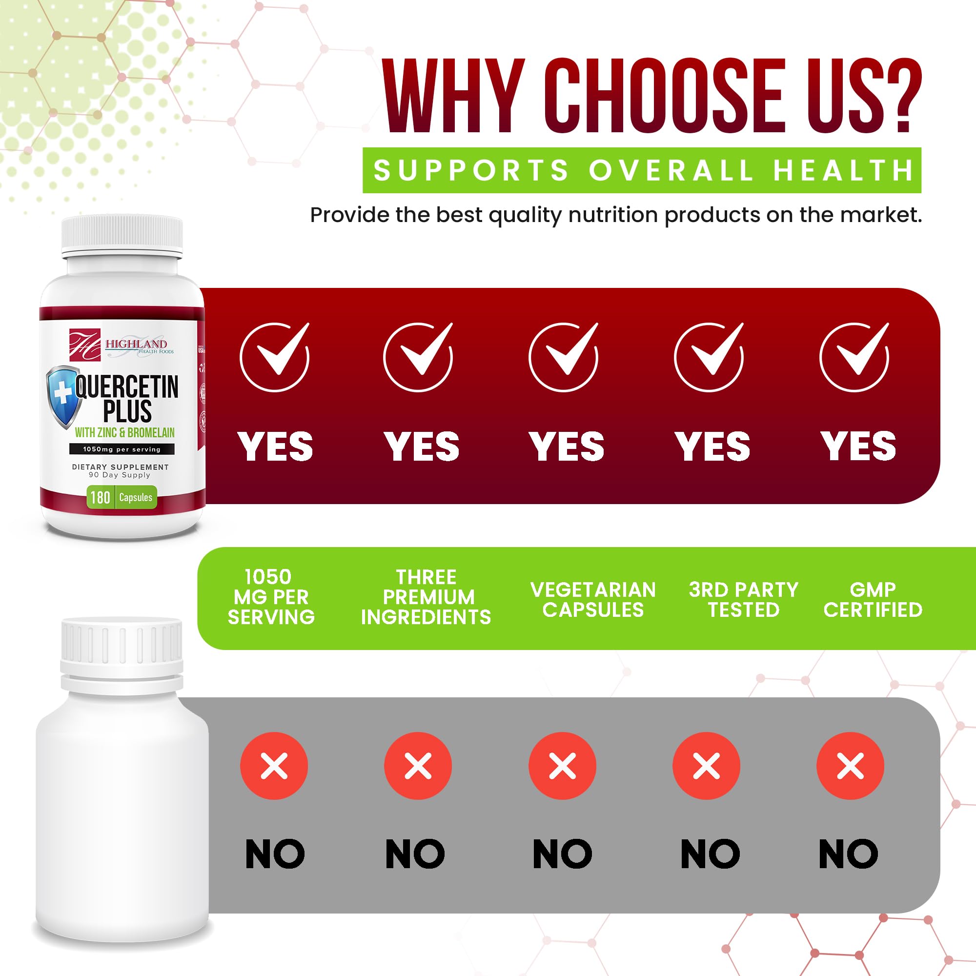Highland Health Foods Quercetin Plus Bromelain and Zinc 180 Capsules - Immune Support Supplement for Adults, Teens, Seniors - Quercetin with Bromelain for Immune Support Highland Health Foods buy supplements canada