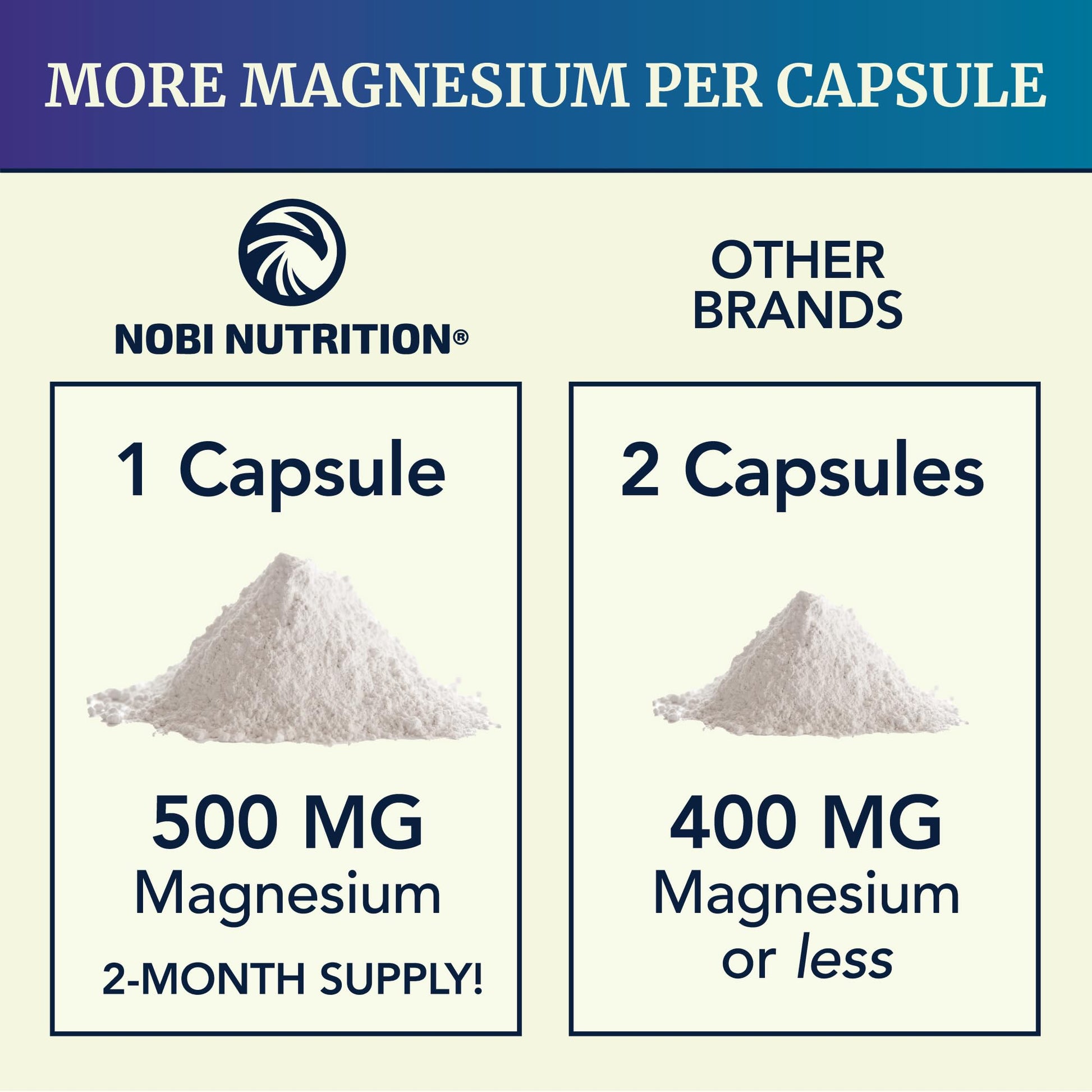 Magnesium Citrate Complex 500 MG for Constipation & Digestion Support | High Absorption Magnesium Supplement | Citrato de Magnesio | Calm & Relaxation Nobi Nutrition buy supplements canada