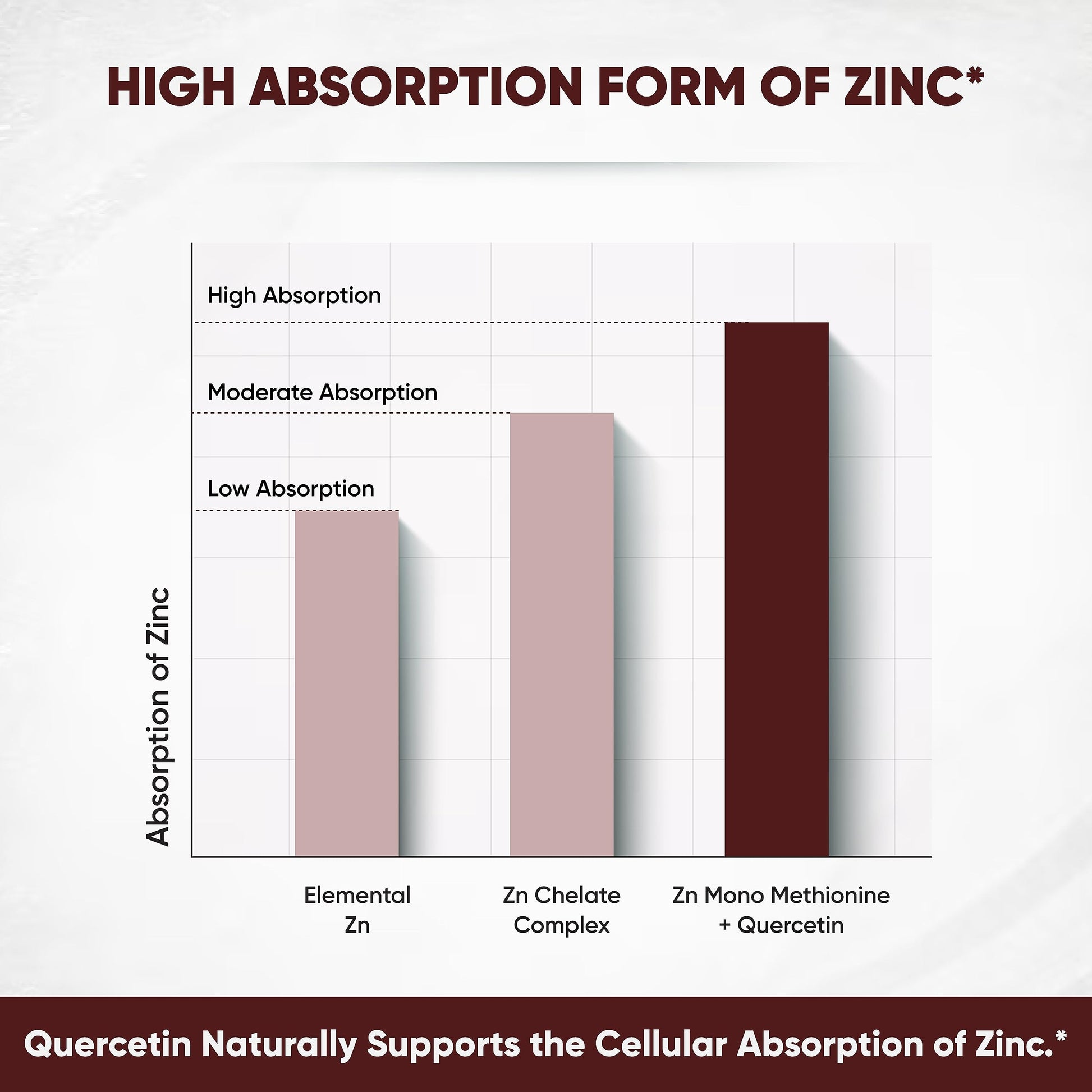 Zinc Quercetin Vegetarian Capsules 120 Ct- (2 Pack) Sandhu's buy supplements canada