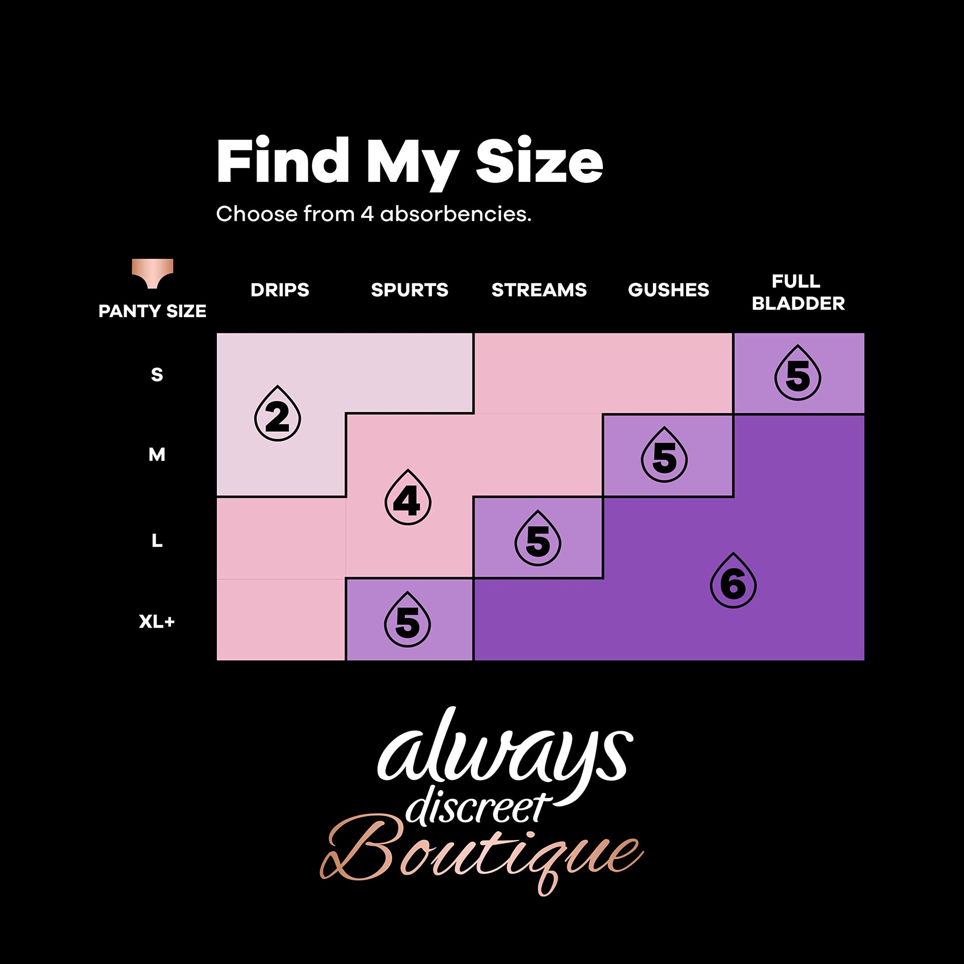 Always Discreet Boutique Adult Incontinence & Postpartum Liners For Women, Size 2, Very Light Always Discreet buy supplements canada