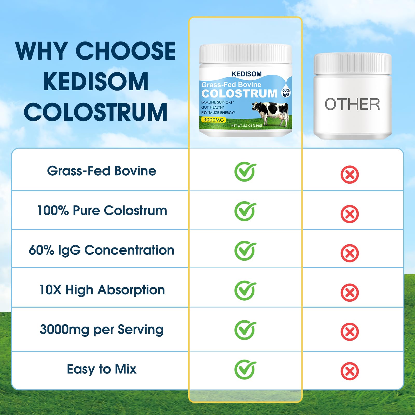 KEDISOM Grass-Fed Bovine Colostrum Supplement Powder - 60% High IgG 3000 mg for Gut Health, Immune Support - Easy to Mix Natural Liposomal Colostrum Superfood, Unflavored, 50 Servings KEDISOM buy supplements canada