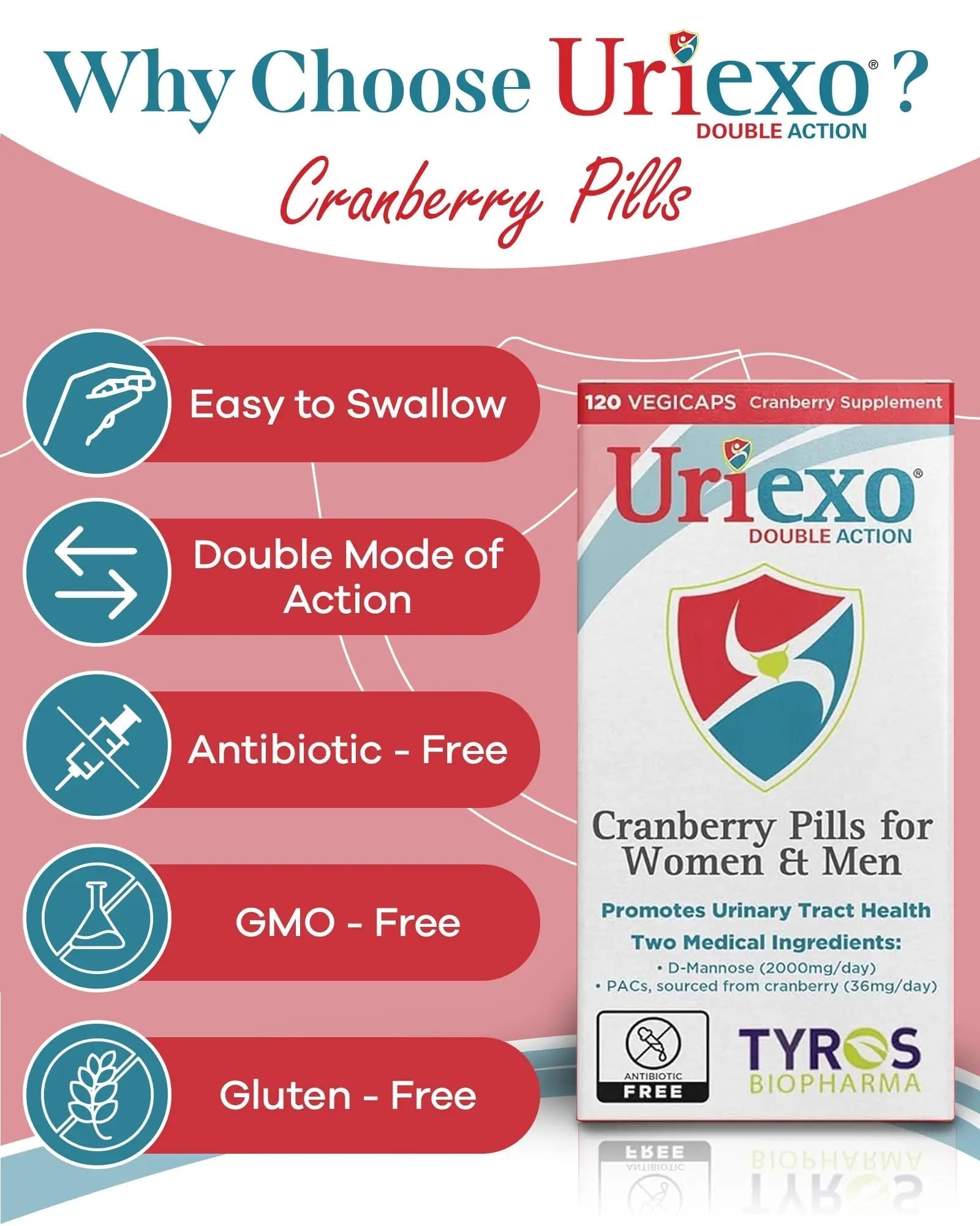 Uriexo Double Action Support Cranberry Pills - Urinary Tract Health Supplement with 36mg Proanthocyanidins PACs & 2000mg D-Mannose, Capsules for Men & Women, Non-Antibiotic Formula, 30 Day Supply Uriexo buy supplements canada