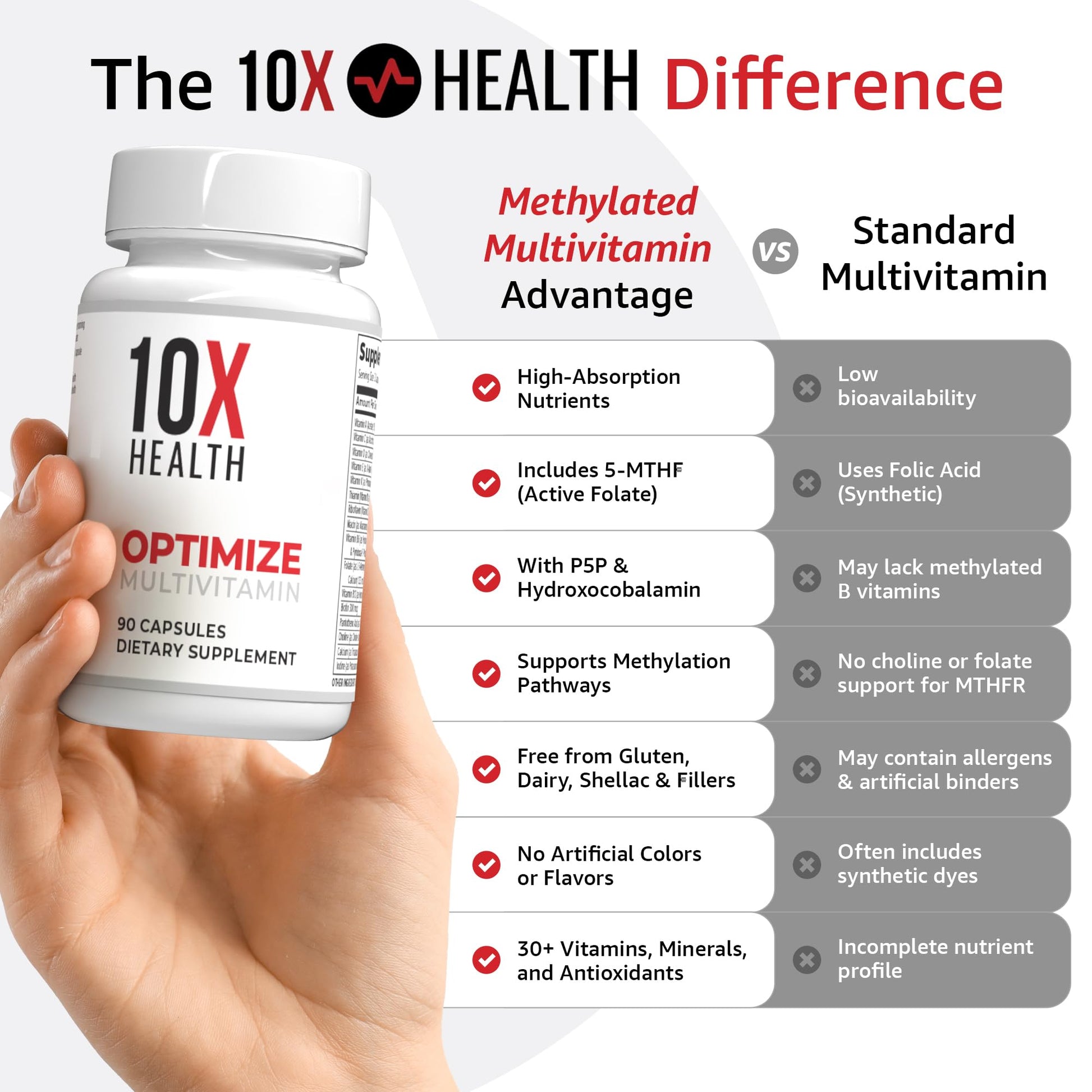 10X Health Optimize Methylated Multivitamin for Men - 90 Capsules, 34 in 1 Formula with 800 mcg of Vitamin B12, 5-MTHF, NAC 10X Health System buy supplements canada