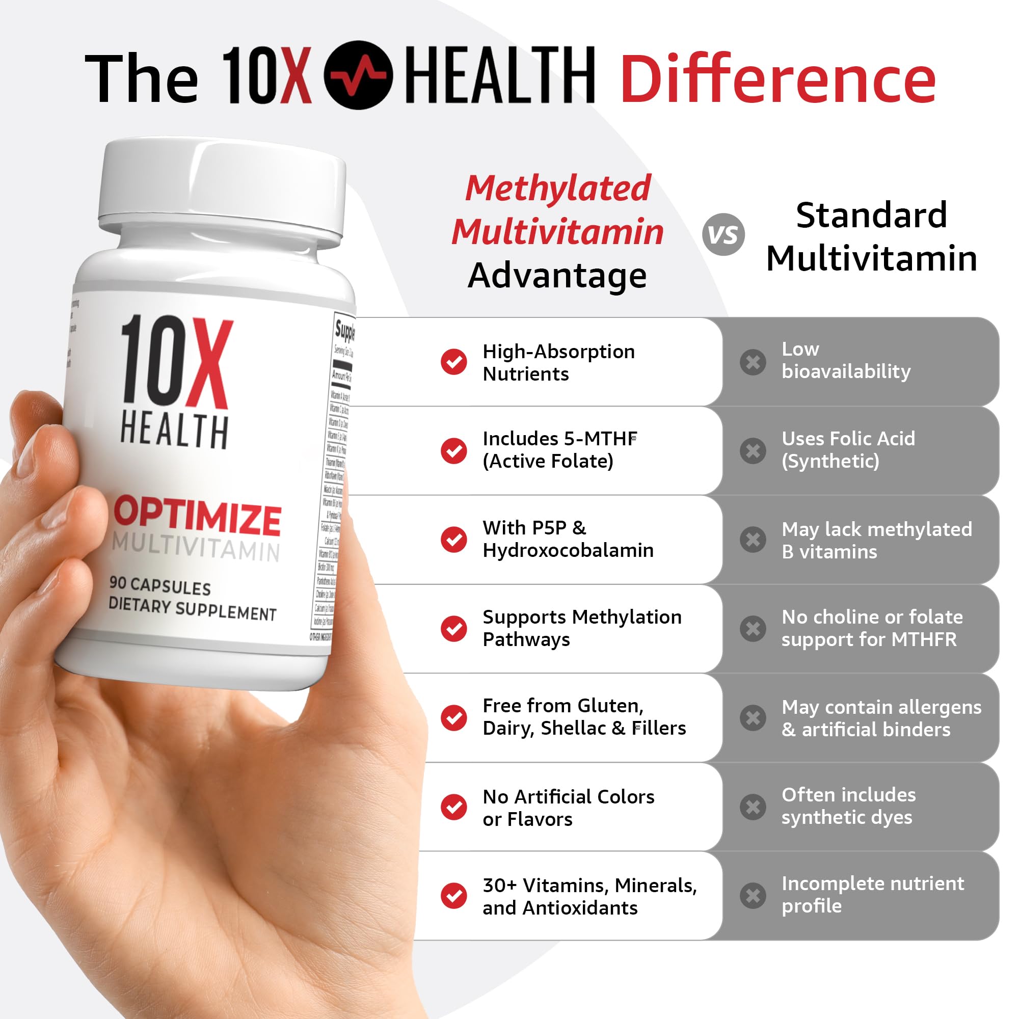 10X Health Optimize Methylated Multivitamin for Men - 90 Capsules, 34 in 1 Formula with 800 mcg of Vitamin B12, 5-MTHF, NAC 10X Health System buy supplements canada