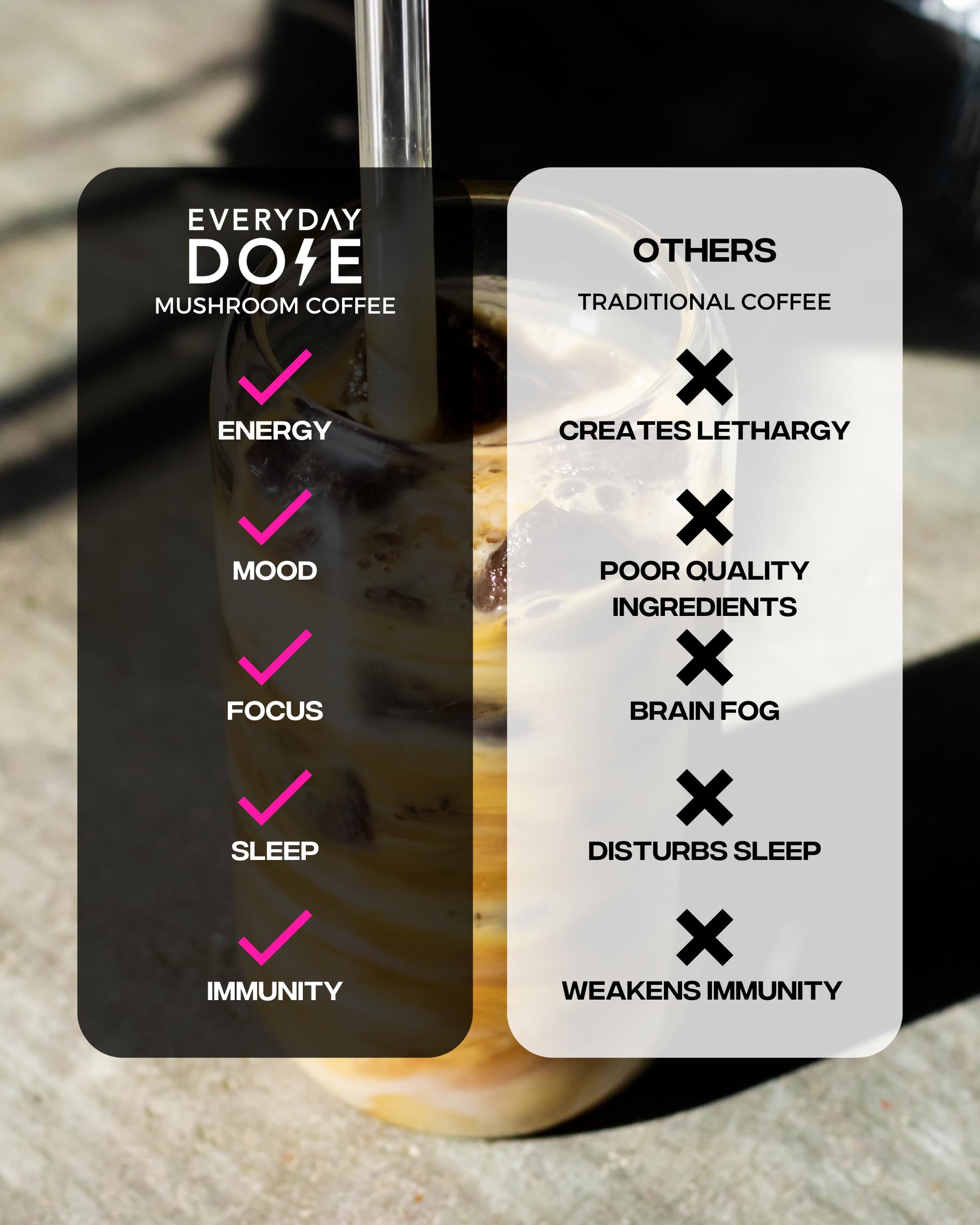 The Mushroom Latte by Everyday Dose | Premium Coffee Extract with Grass-Fed Collagen Everyday Dose buy supplements canada