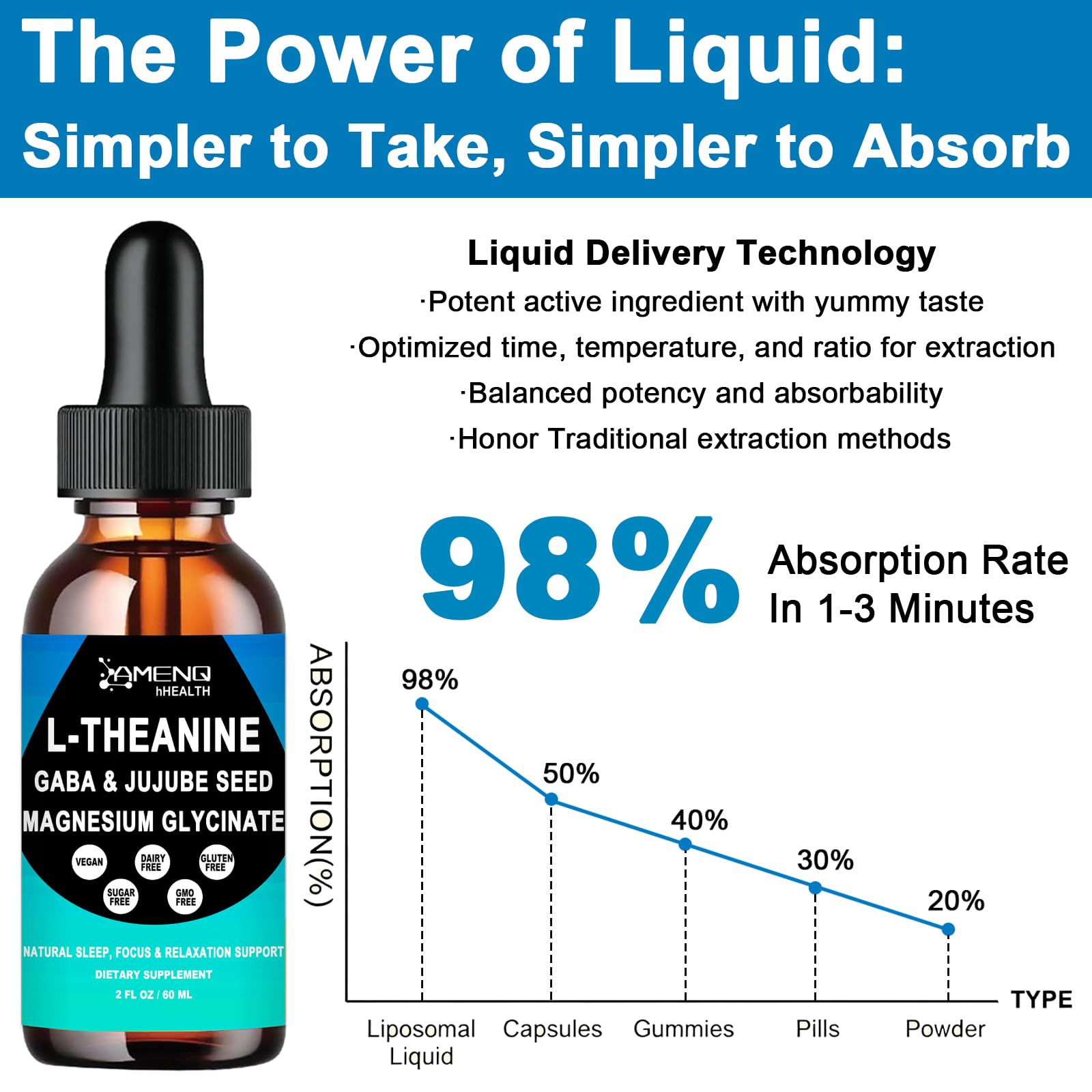 L Theanine Liquid Drops - Double Strength L-Theanine 200mg for Adults & Kids, Fast Absorption Gaba L-Theanine Supplements w. Magnesium & Jujube Seed for Nerve & Sleep, Relaxation & Mood Support丨Vegan AMENQ hHEALTH buy supplements canada