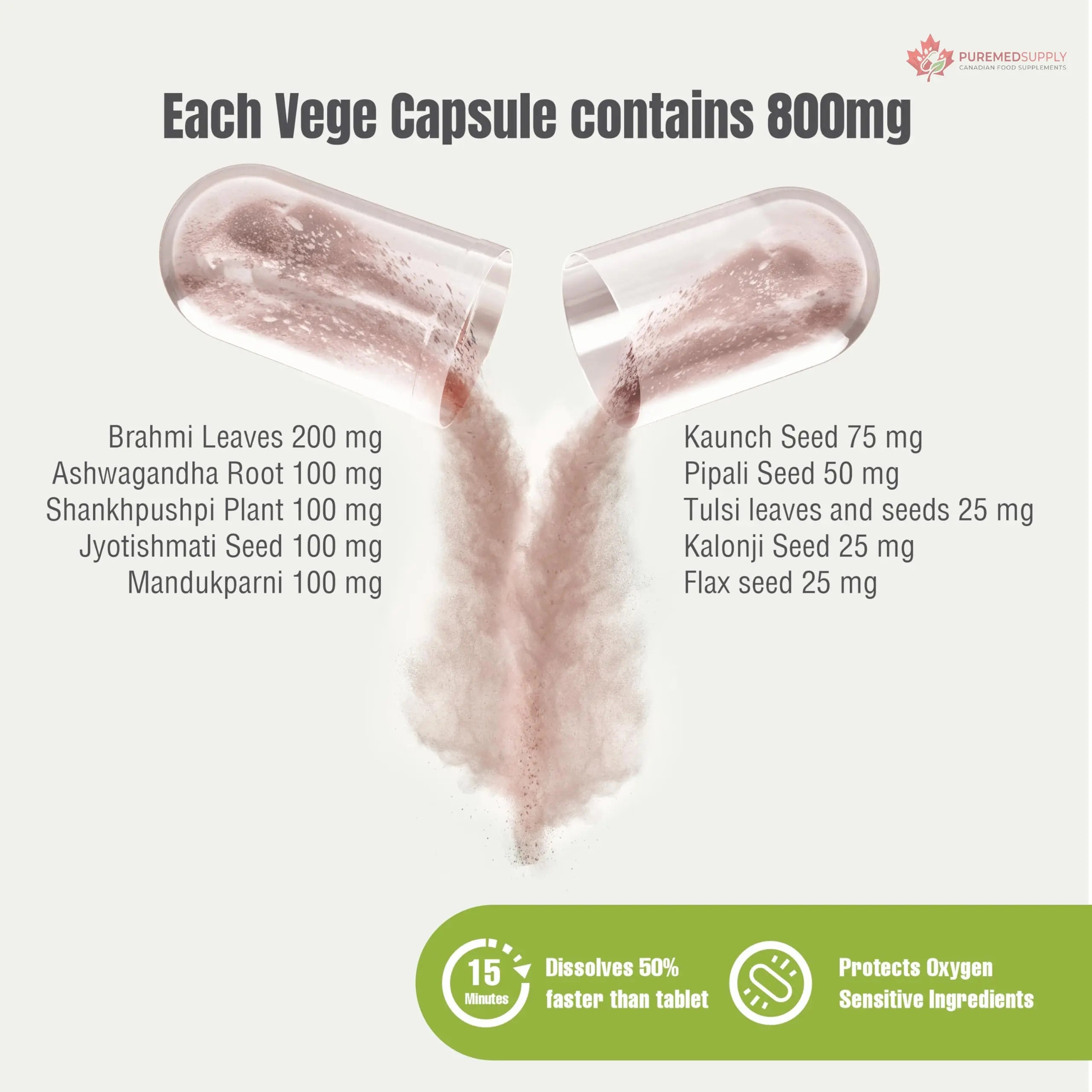 Herbsforever Omega Mind - Support Brain Function, Cognitive, Memory, Mental Clearity |Consentration,with Bacopa, Ashwagandha, Mucuna 10 Ayurvedic Herb Extracts|90 Veg Capsules|800 mg Herbsforever buy supplements canada