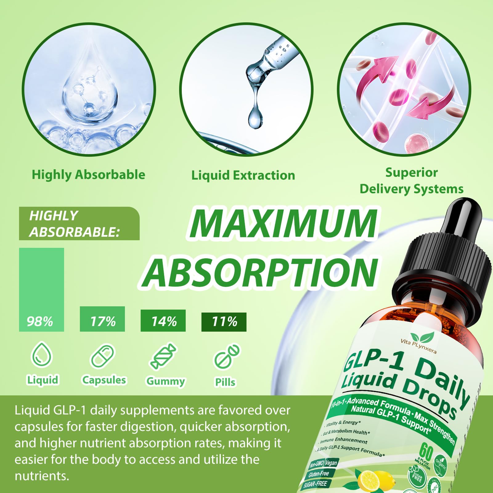 2 Pack Metabolic Support Liquid Drops, 10-in-1 Formula with Berberine, Ceylon Cinnamon, Prebiotic Fiber & Green Tea Extract | Digestive & Gut Health for Women & Men | Vegan, Non-GMO Vita PLynxera buy supplements canada