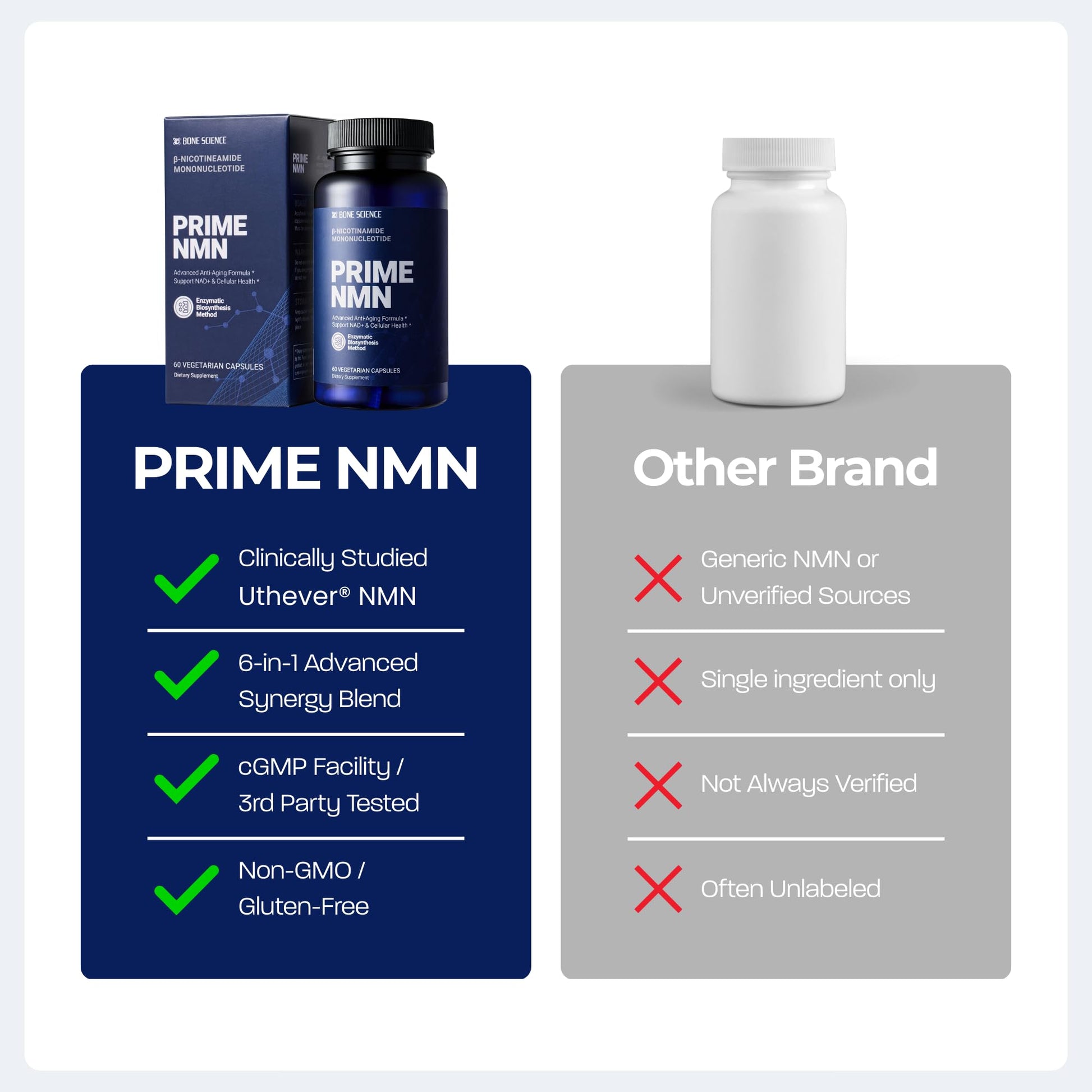BONE SCIENCE Uthever NMN & Pterostilbene 6-in-1 Complex with Resveratrol, Glutathione & BioPerine - High Purity Stabilized NAD+ Precursor for Healthy Aging & Cellular Energy - 60 Vegetarian Capsules BONE SCIENCE buy supplements canada